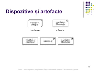 100
Dispozitive și artefacte
hardware software
Florin Leon, Ingineria programarii, http://florinleon.byethost24.com/curs_ip.htm
 