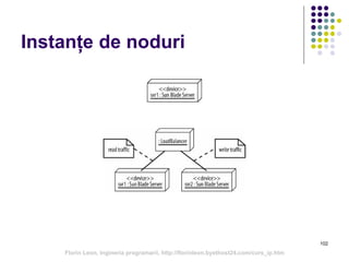 102
Instanțe de noduri
Florin Leon, Ingineria programarii, http://florinleon.byethost24.com/curs_ip.htm
 
