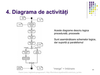 61
4. Diagrama de activități
“merge” = îmbinare
Aceste diagrame descriu logica
procedurală, procesele
Sunt asemănătoare schemelor logice,
dar suportă și paralelismul
Florin Leon, Ingineria programarii, http://florinleon.byethost24.com/curs_ip.htm
 