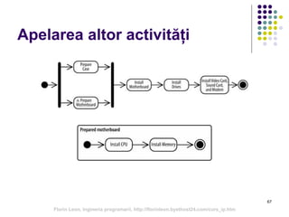 67
Apelarea altor activități
Florin Leon, Ingineria programarii, http://florinleon.byethost24.com/curs_ip.htm
 