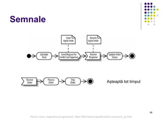 68
Semnale
Așteaptă tot timpul
Florin Leon, Ingineria programarii, http://florinleon.byethost24.com/curs_ip.htm
 