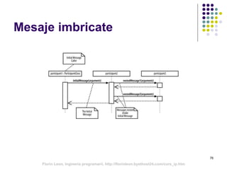 76
Mesaje imbricate
Florin Leon, Ingineria programarii, http://florinleon.byethost24.com/curs_ip.htm
 