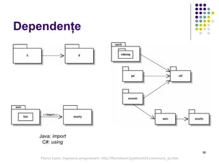 98
Dependențe
Java: import
C#: using
Florin Leon, Ingineria programarii, http://florinleon.byethost24.com/curs_ip.htm
 