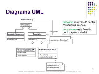 52
Diagrama UML
derivarea este folosită pentru
respectarea interfeței
compunerea este folosită
pentru apelul metodei
Florin Leon, Ingineria programarii, http://florinleon.byethost24.com/curs_ip.htm
 
