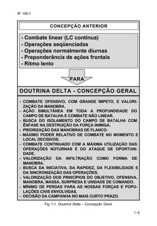 CONCEPÇÃO ANTERIOR 
- Combate linear (LC contínua) 
- Operações seqüenciadas 
- Operações normalmente diurnas 
- Preponderância de ações frontais 
- Ritmo lento 
PARA 
DOUTRINA DELTA - CONCEPÇÃO GERAL 
- COMBATE OFENSIVO, COM GRANDE ÍMPETO, E VALORI-ZAÇÃO 
- AÇÃO SIMULTÂNEA EM TODA A PROFUNDIDADE DO 
CAMPO DE BATALHA E COMBATE NÃO LINEAR. 
- BUSCA DO ISOLAMENTO DO CAMPO DE BATALHA COM 
ÊNFASE NA DESTRUIÇÃO DA FORÇA INIMIGA. 
- PRIORIZAÇÃO DAS MANOBRAS DE FLANCO. 
- MÁXIMO PODER RELATIVO DE COMBATE NO MOMENTO E 
LOCAL DECISIVOS. 
- COMBATE CONTINUADO COM A MÁXIMA UTILIZAÇÃO DAS 
OPERAÇÕES NOTURNAS E DO ATAQUE DE OPORTUNI-DADE. 
- VALORIZAÇÃO DA INFILTRAÇÃO COMO FORMA DE 
MANOBRA. 
- BUSCA DA INICIATIVA, DA RAPIDEZ, DA FLEXIBILIDADE E 
DA SINCRONIZAÇÃO DAS OPERAÇÕES. 
- VALORIZAÇÃO DOS PRINCÍPIOS DO OBJETIVO, OFENSIVA, 
MANOBRA, MASSA, SURPRESA E UNIDADE DE COMANDO. 
- MÍNIMO DE PERDAS PARA AS NOSSAS FORÇAS E POPU-LAÇÕES 
1-5 
IP 100-1 
DA MANOBRA. 
CIVIS ENVOLVIDAS. 
- DECISÃO DA CAMPANHA NO MAIS CURTO PRAZO. 
Fig 1-1. Doutrina Delta - Concepção Geral 
 
