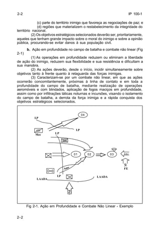 IP 100-1 
2-2 
(c) parte do território inimigo que favoreça as negociações de paz; e 
(d) regiões que materializem o restabelecimento da integridade do 
território nacional. 
(2) Os objetivos estratégicos selecionados deverão ser, prioritariamente, 
aqueles que tenham grande impacto sobre o moral do inimigo e sobre a opinião 
pública, procurando-se evitar danos à sua população civil. 
b. Ação em profundidade no campo de batalha e combate não linear (Fig 
2-1) 
(1) As operações em profundidade reduzem ou eliminam a liberdade 
de ação do inimigo, reduzem sua flexibilidade e sua resistência e dificultam a 
sua manobra. 
(2) As ações deverão, desde o início, incidir simultaneamente sobre 
objetivos tanto à frente quanto à retaguarda das forças inimigas. 
(3) Caracterizam-se por um combate não linear, em que as ações 
ocorrerão concomitantemente, próximas à linha de contato e em toda a 
profundidade do campo de batalha, mediante realização de operações 
aeromóveis e com blindados, aplicação de fogos maciços em profundidade, 
assim como por infiltrações táticas noturnas e incursões, visando o isolamento 
do campo de batalha, a derrota da força inimiga e a rápida conquista dos 
objetivos estratégicos selecionados. 
Fig 2-1. Ação em Profundidade e Combate Não Linear - Exemplo 
2-2 
LP LAADA 
LAADA 
INI 
01 02 03 I n i 
LP 
Amv 
FE 
04 
Mec 
LP 
LP 
 