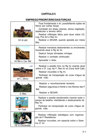Realizar o assalto Amv na Rg Ini visando atuar 
sobre o C2, Log, Ap F, Res Ini ou Conq Acdt Capt. 
Realizar incursões à Rg Ini. 
Participar da transposição de curso d’água de 
5-1 
IP 100-1 
CAPÍTULO 5 
EMPREGO PRIORITÁRIO DAS FORÇAS 
Fixar frontalmente o Ini, possibilitando ações de 
flanco por outras forças. 
Combater em áreas urbanas, densa vegetação, 
obstáculos e terreno difícil. 
Realizar infiltração tática para atuar sobre C2, 
Log, Pos Art e Res Ini. 
Realizar a SEGAR, quando apoiada por meios 
Mtz. 
Inf (á pé) 
Realizar manobras desbordantes ou envolventes 
buscando atuar à Rg do Ini. 
Destruir forças blindadas inimigas. 
Realizar o combate continuado. 
Inf Bld e Cav Bld Aproveitar o êxito. 
Inf L (Amv) 
C Mec 
grande vulto. 
Realizar o reconhecimento terrestre. 
Realizar segurança à frente e nos flancos das F 
Bld. 
Realizar a SEGAR. 
Realizar o assalto aeroterrestre visando isolar o 
campo de batalha, interditando o deslocamento de 
Res Ini. 
Participar da transposição de curso d’água de 
grande vulto. 
Realizar infiltração estratégica com organiza-ção 
de F Resistência. 
Realizar incursões, em especial sobre o Siste-ma 
C2 Ini. 
Inf Pqdt 
FE e Comandos 
 