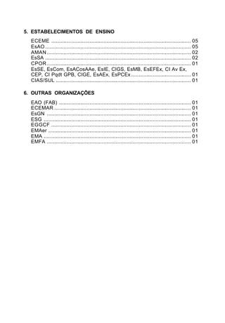5. ESTABELECIMENTOS DE ENSINO 
ECEME ........................................................................................... 05 
EsAO ............................................................................................... 05 
AMAN.............................................................................................. 02 
EsSA ............................................................................................... 02 
CPOR.............................................................................................. 01 
EsSE, EsCom, EsACosAAe, EsIE, CIGS, EsMB, EsEFEx, CI Av Ex, 
CEP, CI Pqdt GPB, CIGE, EsAEx, EsPCEx ....................................... 01 
CIAS/SUL ........................................................................................ 01 
6. OUTRAS ORGANIZAÇÕES 
EAO (FAB) ...................................................................................... 01 
ECEMAR ......................................................................................... 01 
EsGN .............................................................................................. 01 
ESG ................................................................................................ 01 
EGGCF ........................................................................................... 01 
EMAer ............................................................................................. 01 
EMA ................................................................................................ 01 
EMFA .............................................................................................. 01 
 