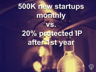 80% of a business’ value is
in their IP & Intangibles.
 