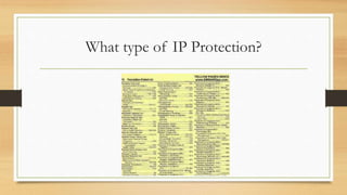 What type of IP Protection?
 
