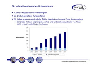 Ein schnell wachsendes Unternehmen

 8 Jahre erfolgreiche Geschäftstätigkeit
 Ein breit abgestützter Kundenstamm
 Wir haben unsere ursprüngliche Stärke bewahrt und unsere Expertise ausgebaut
    Der größte Teil des ursprünglichen Walz- und Endbearbeitungsteams von Alcan
    steht Innoval weiterhin zur Verfügung
                    350

                    300

                    250

    Klientenzahl    200
        Number of
         clients
                    150

                    100

                     50

                      0
                          2003     2004    2005     2006      2007     2008     2009       2010

                                  Neue Klienten
                                 Number of new clients      Klienten insgesamt
                                                           Total number of clients to date




                                                                                       Commercial-in-Confidence, © Innoval Technology Ltd
 