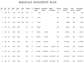ROĽOVACÍ INVESTIČNÝ PLÁN
Me
s.
PP
V
PS
V
PGP
V
PGS
V
AGP
V
Pozícia % Skupinový
bonus
Rozvojový
bonus
Bonus
za vedenie
Mes.inv.
€
Váš mes.
bonus €
Vaša
inves. €
Váš celkový
bonus €
1 100 40 300 120 300 Člen 9 6,00 100 6,00 100 6,00
2 100 40 900 360 1200 Člen 12 16,80 100 16,80 200 22,80
3 100 40 2700 1080 3900 Člen 18 81,60 100 81,60 300 104,40
4 100 40 8100 3240 SA 25 308,40 100 308,40 400 421,80
5 100 40 8100 3240 SA 29 698,00 324,00 100 1 022,00 500 1 434,80
6 100 40 8100 3240 SR 33 2 383,00 1 166,40 100 3 548,40 600 4 983,20
7 100 40 8100 3240 SD 37 9 510,00 3 304,80 100 12 814,80 700 17 798,00
8 100 40 8100 3240 SSD 37 9 510,00 8 553,60 8 748,00 100 26 811,60 800 44 609,60
9 100 40 8100 3240 DD 37 9 510,00 20 800,80 37 791,36 100 68 102,16 900 112 711,76
10 100 40 8100 3240 TD 37 9 510,00 47 044,80 109 874,88 100 166 429,68 1 000 279 141,44
11 100 40 8100 3240 GD 37 9 510,00 68 234,40 249 842,88 100 327 587,28 1 100 606 728,72
 