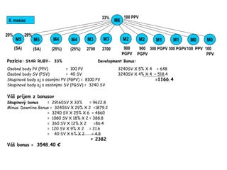 Pozícia: StAR RUBY- 33% Development Bonus:
Osobné body PV (PPV) = 100 PV 3240SV X 5% X 4 = 648
Osobné body SV (PSV) = 40 SV 3240SV X 4% X 4 = 518.4
Skupinové body aj s osonými PV (PGPV) = 8100 PV =1166.4
Skupinové body aj s osobnými SV (PGSV) = 3240 SV
Váš príjem z bonusov
Skupinový bonus = 29160SV X 33% = 9622.8
Mínua: Downline Bonus = 3240SV X 29% X 2 =1879.2
= 3240 SV X 25% X 6 = 4860
= 1080 SV X 18% X 2 = 388.8
= 360 SV X 12% X 2 =86.4
= 120 SV X 9% X 2 = 21.6
= 40 SV X 6% X 2 = 4.8
= 2382
Váš bonus = 3548.40 €
100 PPV
6. mesiac
900
PGPV
300 PGPV 300 PGPV100 PPV 100
PPV
33%
(SA) (SA) (25%) (25%) 2700 2700 900
PGPV
M6
M1 M1 M0 M0M2M3M4M4
29% 29%
M5M5 M3 M2
 