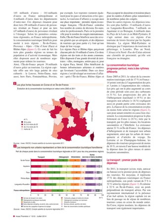 145 milliards d’euros : 141 milliards
d’euros en France métropolitaine et
4 milliards d’euros dans les départements
d’outre-mer. Ces dépenses émanent pour
deux tiers (98 milliards d’euros) de person-
nes résidant en France et pour un tiers
(47 milliards d’euros) de personnes résidant
à l’étranger. Selon les premières estima-
tions régionales, en France métropolitaine,
la consommation touristique bénéficie pour
moitié à trois régions : Île-de-France,
Provence - Alpes - Côte d’Azur (Paca) et
Rhône-Alpes (figure 1). Ce sont de fait les
trois plus grandes régions en termes de
population et d’activité économique. Mais
elles disposent aussi de nombreux argu-
ments pour séduire les touristes.
Ainsi, l’Île-de-France perçoit 39 milliards
d’euros grâce au tourisme. La région capi-
tale offre une très large palette de sites
culturels : le Louvre, Notre-Dame, mais
aussi, hors Paris, Fontainebleau, Provins,
par exemple. Les touristes viennent égale-
ment pour les parcs d’attractions et les spec-
tacles. Le tourisme d’affaires y occupe aussi
une place importante : première région écono-
mique française, l’Île-de-France centralise
bon nombre de centres de décision. En outre,
selon les professionnels, Paris est la première
ville pour le nombre de congrèsinternationaux.
Enfin, l’Île-de-France bénéficie aussi des reve-
nus générés par ses aéroports, et des dépenses
de touristes qui pour partie n’y font qu’une
étape de leur voyage.
Les régions Paca et Rhône-Alpes perçoivent
chacune près de 18 milliards d’euros. Ces deux
régions ont des traits et des atouts communs.
Elles disposent d’une grande diversité de terri-
toires : villes, montagnes, arrière-pays et, pour
la région Paca, littoral. Elles bénéficient de
bonnes infrastructures aériennes et routières
qui favorisent l’accessibilité. Dans ces deux
régions s’est développé un tourisme d’affai-
res : après l’Île-de-France, Rhône-Alpes et
Pacaoccupentlesdeuxièmeettroisièmeplaces
pour les nuitées d’affaires grâce notamment à
de nombreux palais des congrès.
Dans les autres régions, les dépenses tota-
les sont plus faibles : 8 milliards d’euros
en Languedoc-Roussillon, 7 milliards en
Aquitaine et en Bretagne, 6 milliards dans
les Pays de la Loire et en Midi-Pyrénées. Il
s’agit surtout dans ces régions d’un
tourisme de loisirs favorisé par les façades
littorales. La région Midi-Pyrénées se
distingue par l’importance du tourisme de
pèlerinage, à Lourdes. Plus au Nord,
l’Alsace et le Nord - Pas-de-Calais attirent
une clientèle de proximité, qu’elle soit
française ou étrangère.
La consommation touristique
progresse partout, mais à des rythmes
différents
Entre 2005 et 2011, la valeur de la consom-
mation touristique croît de 17 % en France :
14 points sont dus à l’augmentation des prix
et 3 points à l’augmentation des volumes.
Les prix qui ont le plus augmenté au cours
de cette période sont ceux des carburants
(+ 31 %). Les progressions des prix de
l’hébergement marchand (+ 19 %) et des
transports non urbains (+ 16 %) expliquent
aussi en grande partie cette croissance des
prix. La hausse de la consommation est plus
ou moins forte selon les régions (figure 2),
sans pour autant remettre en cause leur clas-
sement. La consommation progresse le plus
fortement en Corse (+ 24 %), tirée par le
transport, par les gîtes ruraux, les locations
saisonnières et l’hôtellerie. La croissance
atteint 21 % en Île-de-France : les dépenses
d’hébergement et de transport non urbain
augmentent, ainsi que les achats de maro-
quinerie et d’articles de voyage. En
Lorraine et en Champagne-Ardenne, les
dépenses des touristes progressent de moins
de 10 %, en raison d’une hausse modérée de
la dépense dans les gîtes ruraux et autres
locations saisonnières.
Le transport : premier poste des
dépenses
En 2011, le transport (avion, train, autocar
ou bateau) est le premier poste de dépenses
des touristes. En moyenne, il représente
17 % des dépenses touristiques en France
métropolitaine, son poids variant de 5 % à
32 % selon les régions (figure 3). Il culmine
à 32 % en Île-de-France, avec un poids
prépondérant du transport aérien. Par son
rayonnement international et la présence
d’un hub aérien, la région capitale est un
lieu de passage ou de séjour de nombreux
touristes venus en avion du monde entier.
En Corse, région insulaire, les dépenses de
transport sont également importantes.
Insee Première n° 1510 - Juillet 2014
2
Les plus fortes hausses en Corse et en Île-de-France
Sources : Insee, DGCIS, Compte satellite du tourisme régionalisé 2011.
3
Les transports non urbains représentent un tiers de la consommation touristique francilienne
Sources : Insee, DGCIS, Compte satellite du tourisme régionalisé 2011.
 