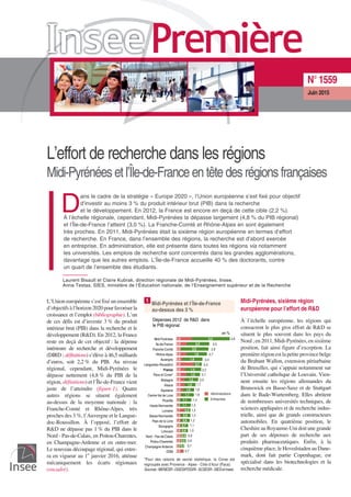 L’effort de recherche dans les régions
Midi-Pyrénées etl’Île-de-Franceentêtedes régions françaises
D
ans le cadre de la stratégie « Europe 2020 », l’Union européenne s’est fixé pour objectif
d’investir au moins 3 % du produit intérieur brut (PIB) dans la recherche
et le développement. En 2012, la France est encore en deçà de cette cible (2,2 %).
À l’échelle régionale, cependant, Midi-Pyrénées la dépasse largement (4,8 % du PIB régional)
et l’Île-de-France l’atteint (3,0 %). La Franche-Comté et Rhône-Alpes en sont également
très proches. En 2011, Midi-Pyrénées était la sixième région européenne en termes d’effort
de recherche. En France, dans l’ensemble des régions, la recherche est d’abord exercée
en entreprise. En administration, elle est présente dans toutes les régions via notamment
les universités. Les emplois de recherche sont concentrés dans les grandes agglomérations,
davantage que les autres emplois. L’Île-de-France accueille 40 % des doctorants, contre
un quart de l’ensemble des étudiants.
Laurent Bisault et Claire Kubrak, direction régionale de Midi-Pyrénées, Insee,
Anna Testas, SIES, ministère de l’Éducation nationale, de l’Enseignement supérieur et de la Recherche
L’Union européenne s’est fixé un ensemble
d’objectifsàl’horizon2020pour favoriser la
croissance et l’emploi (bibliographie). L’un
de ces défis est d’investir 3 % du produit
intérieur brut (PIB) dans la recherche et le
développement (R&D). En 2012, la France
reste en deçà de cet objectif : la dépense
intérieure de recherche et développement
(DIRD ; définitions) s’élève à 46,5 milliards
d’euros, soit 2,2 % du PIB. Au niveau
régional, cependant, Midi-Pyrénées le
dépasse nettement (4,8 % du PIB de la
région, définitions) et l’Île-de-France vient
juste de l’atteindre (figure 1). Quatre
autres régions se situent également
au-dessus de la moyenne nationale : la
Franche-Comté et Rhône-Alpes, très
proches des 3 %, l’Auvergne et le Langue-
doc-Roussillon. À l’opposé, l’effort de
R&D ne dépasse pas 1 % du PIB dans le
Nord - Pas-de-Calais, en Poitou-Charentes,
en Champagne-Ardenne et en outre-mer.
Le nouveau découpage régional, qui entre-
ra en vigueur au 1er
janvier 2016, atténue
mécaniquement les écarts régionaux
(encadré).
Midi-Pyrénées, sixième région
européenne pour l’effort de R&D
À l’échelle européenne, les régions qui
consacrent le plus gros effort de R&D se
situent le plus souvent dans les pays du
Nord ; en 2011, Midi-Pyrénées, en sixième
position, fait ainsi figure d’exception. La
première région est la petite province belge
du Brabant Wallon, extension périurbaine
de Bruxelles, qui s’appuie notamment sur
l’Université catholique de Louvain. Vien-
nent ensuite les régions allemandes du
Brunswick en Basse-Saxe et de Stuttgart
dans le Bade-Wurtemberg. Elles abritent
de nombreuses universités techniques, de
sciences appliquées et de recherche indus-
trielle, ainsi que de grands constructeurs
automobiles. En quatrième position, le
Cheshire au Royaume-Uni doit une grande
part de ses dépenses de recherche aux
produits pharmaceutiques. Enfin, à la
cinquième place, le Hovedstaden au Dane-
mark, dont fait partie Copenhague, est
spécialisé dans les biotechnologies et la
recherche médicale.
Juin 2015
N° 1559
0,6
0,5
0,4
0,4
0,3
0,4
0,6
0,8
0,8
0,9
0,8
1,6
0,6
0,9
0,4
0,9
1,4
0,5
0,4
0,6
0,7
0,8
0,9
0,5
1,1
1,1
1,1
1,0
1,0
1,2
1,2
1,4
0,7
1,8
1,8
2,5
2,0
3,4
0,7
0,7
0,9
0,9
1,0
1,1
1,2
1,3
1,3
1,3
1,4
1,6
1,6
1,7
2,0
2,1
2,2
2,3
2,4
2,7
2,9
3,0
4,8
0,2
0,4
0,4
0,4
0,7
0,2
DOM
Champagne-Ardenne
Poitou-Charentes
Nord - Pas-de-Calais
Limousin
Bourgogne
Pays de la Loire
Basse-Normandie
Lorraine
Haute-Normandie
Picardie
Centre-Val de Loire
Aquitaine
Alsace
Bretagne
Paca et Corse*
France
Languedoc-Roussillon
Auvergne
Rhône-Alpes
Franche-Comté
Île-de-France
Midi-Pyrénées
Administrations
Entreprises
Dépenses 2012 de R&D dans
le PIB régional
0,5
en %
1
Midi-Pyrénées et l’Île-de-France
au-dessus des 3 %
*Pour des raisons de secret statistique, la Corse est
regroupée avec Provence - Alpes - Côte d’Azur (Paca).
Sources:MENESR-DGESIP/DGRI-SCSESR-SIESetInsee.
 