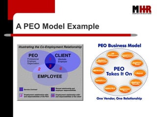 MHR What is a PEO and an ASO | PPT