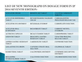 ACICLOVIR CREAM BENZOYL HCl TABLET CALCIUM CARBONATE
TABLETS
ACICLOVIR DISPERSIBLE
TABLET
BETAMETHASONE VALERATE
CREAM
CARBAMAZEPENE
PROLONGED RELEASE TAB
ACICLOVIR EYE OINTMENT BETAXOLOL EYEDROP CARBOPLATIN INJECTION
ACICLOVIR ORAL
SUSPENSION
BEZAFIBRATE TABLET CARBOXY METHYL
EYEDROPS
ACITRETIN CAPSULES BICALCUTAMIDE TABLET CARISOPRODOL TABLET
ADEFOVIR TABLET BISACODYL GASTRO-
RESISTANT TABLET
CEFACTOR PROLONG
RELEASE TABLET
ASPIRIN GASTRO- RESISTANT
TABLET
CABERGOLINE TABLET CEFPIROME INJECTION
AZELASTINE EYE DROPS CAFFEINE CITRATE ORAL
SOLUTION
CELIPROLOL TABLET
BAMBUTEROL TABLET CALCIPOTRIOL OINTMENT CETRIMIDE EMULSIFYING
OINTMENT
BENAZEPRIL
HYDROCHLORIDE TABLET
CALCITONIN INJECTION CHLORHEXIDINE INJECTION
 