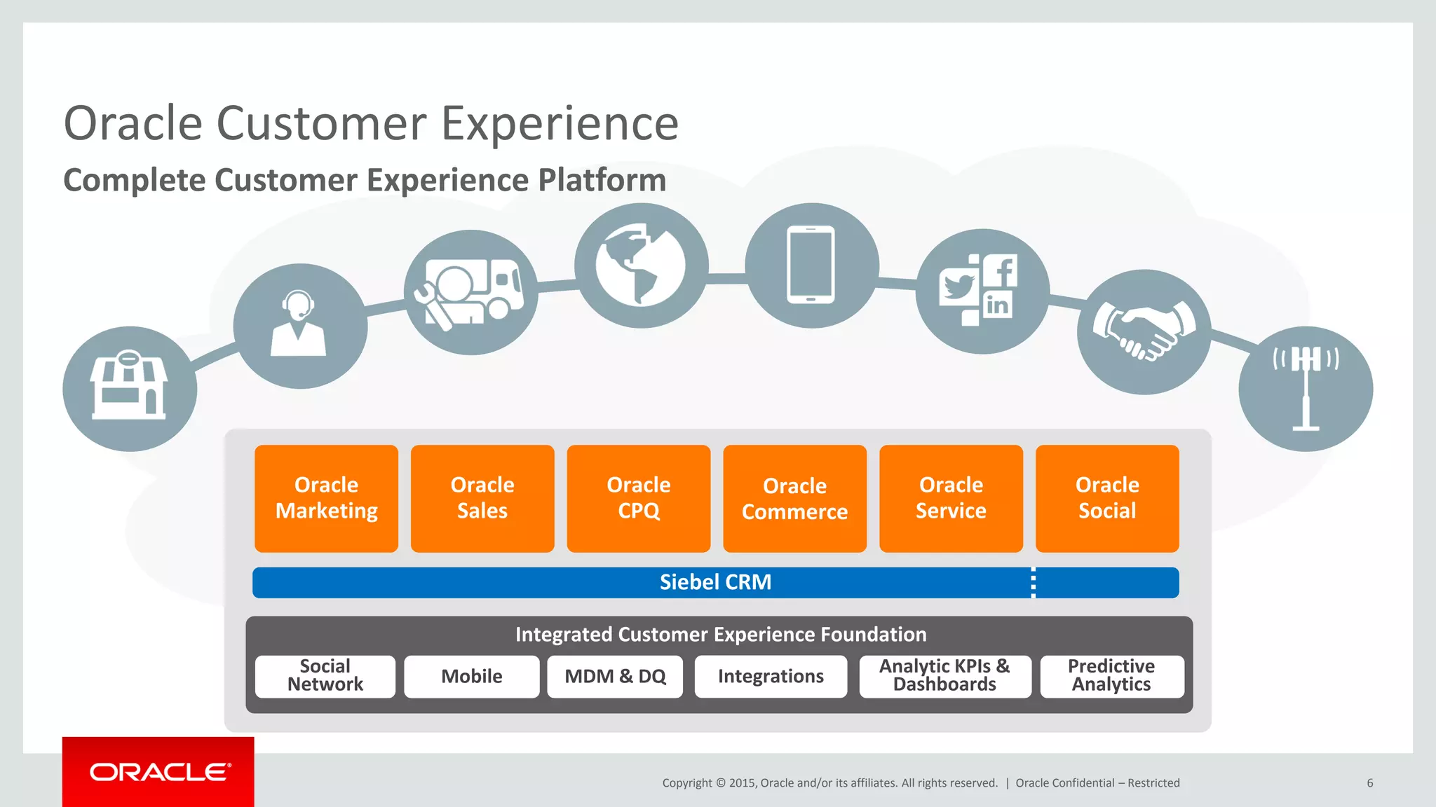 Copyright © 2015, Oracle and/or its affiliates. All rights reserved. | 6
Complete Customer Experience Platform
Oracle Customer Experience
Oracle Confidential – Restricted
Oracle
Marketing
Integrated Customer Experience Foundation
Social
Network Mobile Integrations
Oracle
Sales
Oracle
CPQ
Oracle
Commerce
Oracle
Service
Oracle
Social
Analytic KPIs &
Dashboards
Predictive
AnalyticsMDM & DQ
Siebel CRM
 