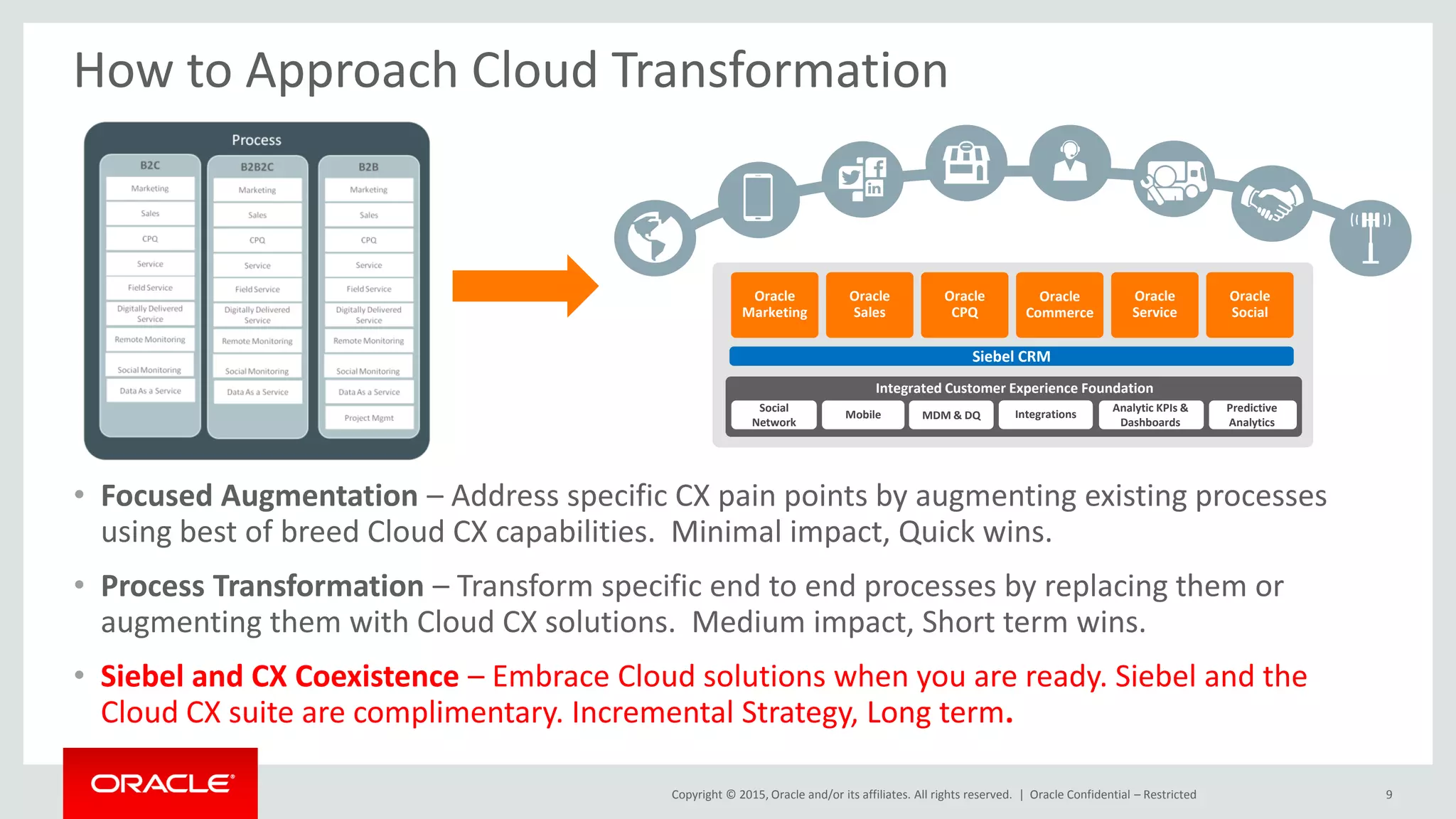 Copyright © 2015, Oracle and/or its affiliates. All rights reserved. | Oracle Confidential – Restricted 9
How to Approach Cloud Transformation
• Focused Augmentation – Address specific CX pain points by augmenting existing processes
using best of breed Cloud CX capabilities. Minimal impact, Quick wins.
• Process Transformation – Transform specific end to end processes by replacing them or
augmenting them with Cloud CX solutions. Medium impact, Short term wins.
• Siebel and CX Coexistence – Embrace Cloud solutions when you are ready. Siebel and the
Cloud CX suite are complimentary. Incremental Strategy, Long term.
Oracle
Marketing
Integrated Customer Experience Foundation
Social
Network
Mobile Integrations
Oracle
Sales
Oracle
CPQ
Oracle
Commerce
Oracle
Service
Oracle
Social
Analytic KPIs &
Dashboards
Predictive
Analytics
MDM & DQ
Siebel CRM
 