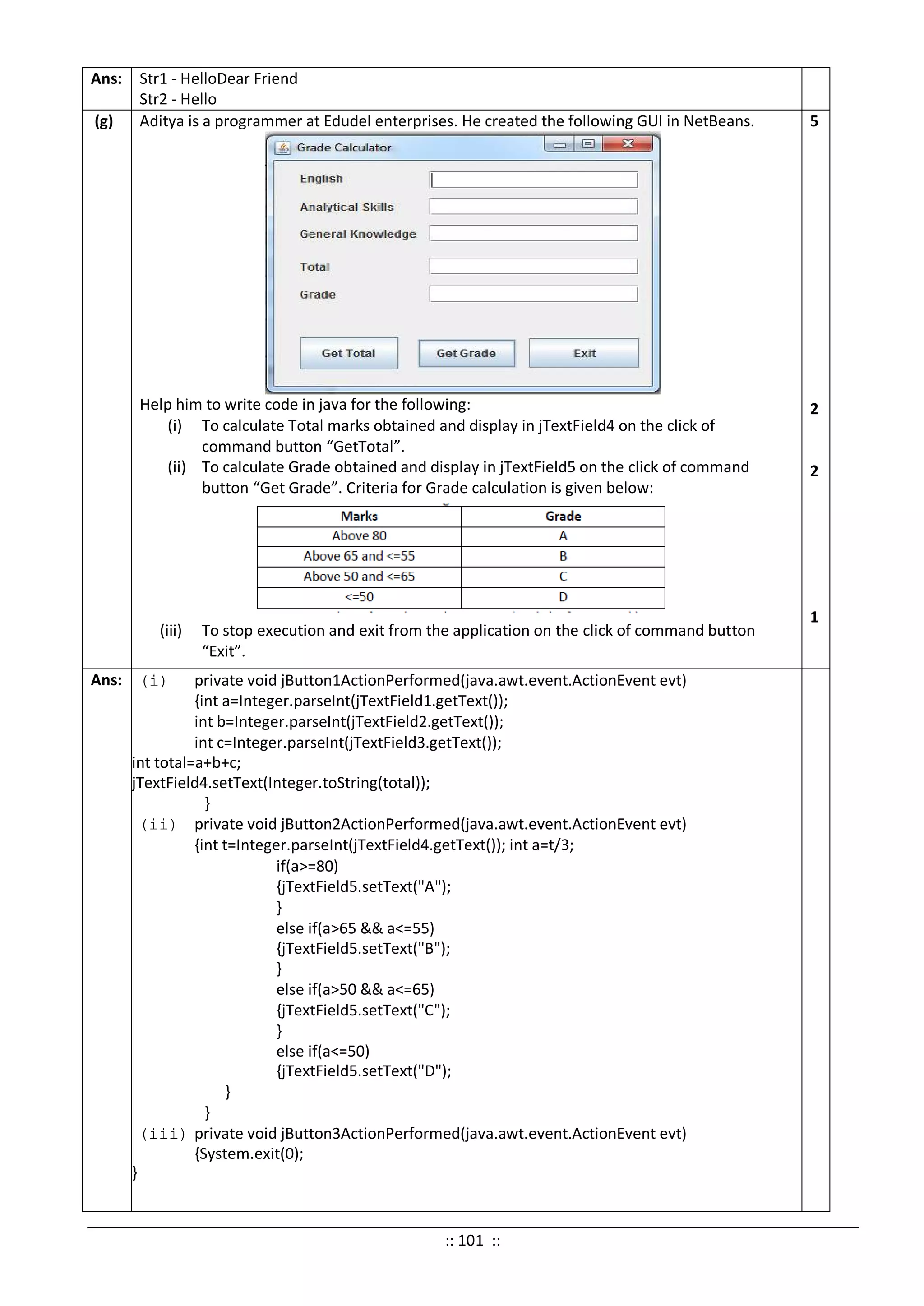 Ans: Str1 - HelloDear Friend
Str2 - Hello
(g) Aditya is a programmer at Edudel enterprises. He created the following GUI in NetBeans.
Help him to write code in java for the following:
(i) To calculate Total marks obtained and display in jTextField4 on the click of
command button “GetTotal”.
(ii) To calculate Grade obtained and display in jTextField5 on the click of command
button “Get Grade”. Criteria for Grade calculation is given below:
(iii) To stop execution and exit from the application on the click of command button
“Exit”.
5
2
2
1
Ans: (i) private void jButton1ActionPerformed(java.awt.event.ActionEvent evt)
{int a=Integer.parseInt(jTextField1.getText());
int b=Integer.parseInt(jTextField2.getText());
int c=Integer.parseInt(jTextField3.getText());
int total=a+b+c;
jTextField4.setText(Integer.toString(total));
}
(ii) private void jButton2ActionPerformed(java.awt.event.ActionEvent evt)
{int t=Integer.parseInt(jTextField4.getText()); int a=t/3;
if(a>=80)
{jTextField5.setText("A");
}
else if(a>65 && a<=55)
{jTextField5.setText("B");
}
else if(a>50 && a<=65)
{jTextField5.setText("C");
}
else if(a<=50)
{jTextField5.setText("D");
}
}
(iii) private void jButton3ActionPerformed(java.awt.event.ActionEvent evt)
{System.exit(0);
}
:: 101 ::
 