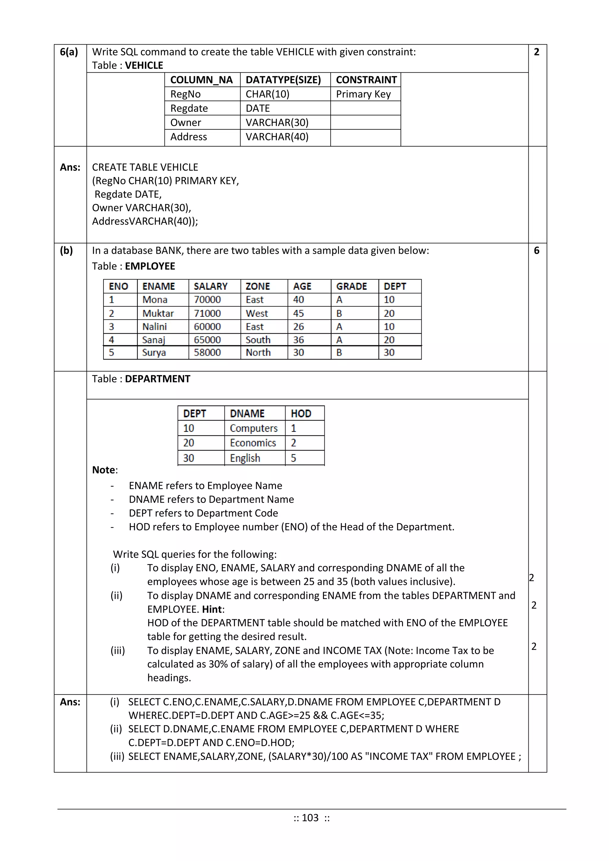 6(a) Write SQL command to create the table VEHICLE with given constraint:
Table : VEHICLE
2
COLUMN_NA DATATYPE(SIZE) CONSTRAINT
RegNo CHAR(10) Primary Key
Regdate DATE
Owner VARCHAR(30)
Address VARCHAR(40)
Ans: CREATE TABLE VEHICLE
(RegNo CHAR(10) PRIMARY KEY,
Regdate DATE,
Owner VARCHAR(30),
AddressVARCHAR(40));
(b) In a database BANK, there are two tables with a sample data given below:
Table : EMPLOYEE
6
Table : DEPARTMENT
2
2
2
Note:
- ENAME refers to Employee Name
- DNAME refers to Department Name
- DEPT refers to Department Code
- HOD refers to Employee number (ENO) of the Head of the Department.
Write SQL queries for the following:
(i) To display ENO, ENAME, SALARY and corresponding DNAME of all the
employees whose age is between 25 and 35 (both values inclusive).
(ii) To display DNAME and corresponding ENAME from the tables DEPARTMENT and
EMPLOYEE. Hint:
HOD of the DEPARTMENT table should be matched with ENO of the EMPLOYEE
table for getting the desired result.
(iii) To display ENAME, SALARY, ZONE and INCOME TAX (Note: Income Tax to be
calculated as 30% of salary) of all the employees with appropriate column
headings.
Ans: (i) SELECT C.ENO,C.ENAME,C.SALARY,D.DNAME FROM EMPLOYEE C,DEPARTMENT D
WHEREC.DEPT=D.DEPT AND C.AGE>=25 && C.AGE<=35;
(ii) SELECT D.DNAME,C.ENAME FROM EMPLOYEE C,DEPARTMENT D WHERE
C.DEPT=D.DEPT AND C.ENO=D.HOD;
(iii) SELECT ENAME,SALARY,ZONE, (SALARY*30)/100 AS "INCOME TAX" FROM EMPLOYEE ;
:: 103 ::
 