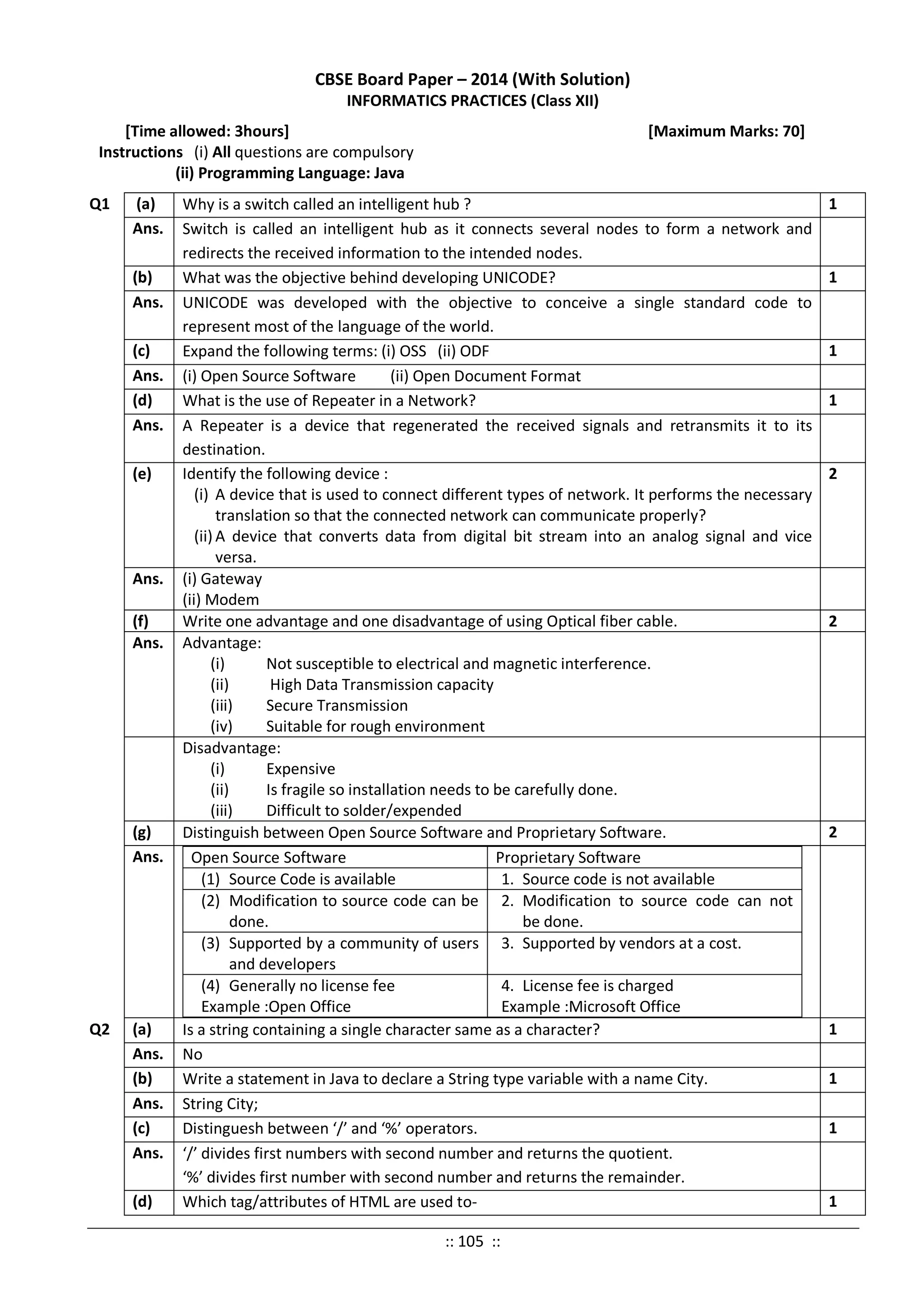 CBSE Board Paper – 2014 (With Solution)
INFORMATICS PRACTICES (Class XII)
[Time allowed: 3hours] [Maximum Marks: 70]
Instructions (i) All questions are compulsory
(ii) Programming Language: Java
Q1 (a) Why is a switch called an intelligent hub ? 1
Ans. Switch is called an intelligent hub as it connects several nodes to form a network and
redirects the received information to the intended nodes.
(b) What was the objective behind developing UNICODE? 1
Ans. UNICODE was developed with the objective to conceive a single standard code to
represent most of the language of the world.
(c) Expand the following terms: (i) OSS (ii) ODF 1
Ans. (i) Open Source Software (ii) Open Document Format
(d) What is the use of Repeater in a Network? 1
Ans. A Repeater is a device that regenerated the received signals and retransmits it to its
destination.
(e) Identify the following device :
(i) A device that is used to connect different types of network. It performs the necessary
translation so that the connected network can communicate properly?
(ii) A device that converts data from digital bit stream into an analog signal and vice
versa.
2
Ans. (i) Gateway
(ii) Modem
(f) Write one advantage and one disadvantage of using Optical fiber cable. 2
Ans. Advantage:
(i) Not susceptible to electrical and magnetic interference.
(ii) High Data Transmission capacity
(iii) Secure Transmission
(iv) Suitable for rough environment
Disadvantage:
(i) Expensive
(ii) Is fragile so installation needs to be carefully done.
(iii) Difficult to solder/expended
(g) Distinguish between Open Source Software and Proprietary Software. 2
Ans. Open Source Software Proprietary Software
(1) Source Code is available 1. Source code is not available
(2) Modification to source code can be
done.
2. Modification to source code can not
be done.
(3) Supported by a community of users
and developers
3. Supported by vendors at a cost.
(4) Generally no license fee
Example :Open Office
4. License fee is charged
Example :Microsoft Office
Q2 (a) Is a string containing a single character same as a character? 1
Ans. No
(b) Write a statement in Java to declare a String type variable with a name City. 1
Ans. String City;
(c) Distinguesh between ‘/’ and ‘%’ operators. 1
Ans. ‘/’ divides first numbers with second number and returns the quotient.
‘%’ divides first number with second number and returns the remainder.
(d) Which tag/attributes of HTML are used to- 1
:: 105 ::
 