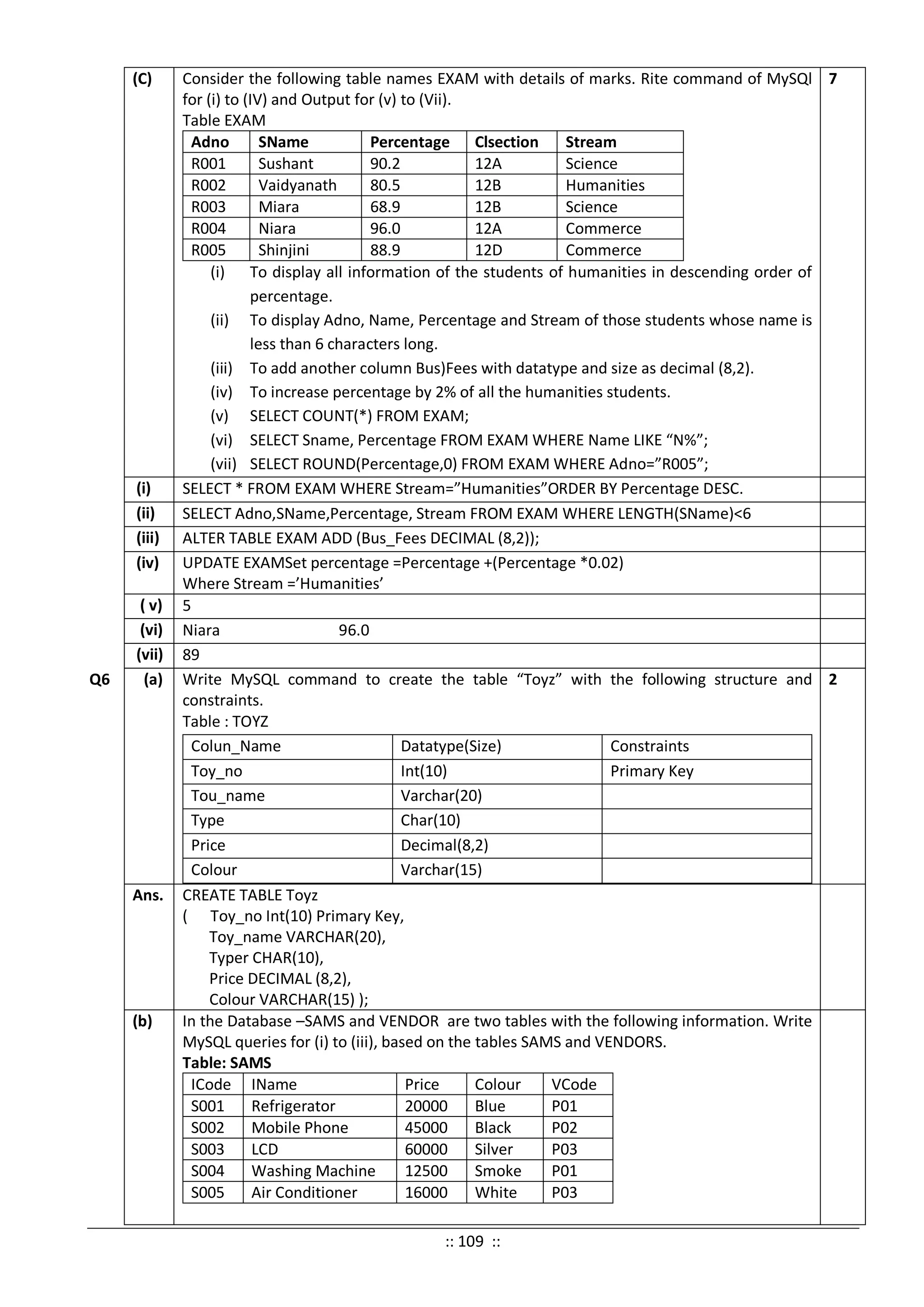 (C) Consider the following table names EXAM with details of marks. Rite command of MySQl
for (i) to (IV) and Output for (v) to (Vii).
Table EXAM
Adno SName Percentage Clsection Stream
R001 Sushant 90.2 12A Science
R002 Vaidyanath 80.5 12B Humanities
R003 Miara 68.9 12B Science
R004 Niara 96.0 12A Commerce
R005 Shinjini 88.9 12D Commerce
(i) To display all information of the students of humanities in descending order of
percentage.
(ii) To display Adno, Name, Percentage and Stream of those students whose name is
less than 6 characters long.
(iii) To add another column Bus)Fees with datatype and size as decimal (8,2).
(iv) To increase percentage by 2% of all the humanities students.
(v) SELECT COUNT(*) FROM EXAM;
(vi) SELECT Sname, Percentage FROM EXAM WHERE Name LIKE “N%”;
(vii) SELECT ROUND(Percentage,0) FROM EXAM WHERE Adno=”R005”;
7
(i) SELECT * FROM EXAM WHERE Stream=”Humanities”ORDER BY Percentage DESC.
(ii) SELECT Adno,SName,Percentage, Stream FROM EXAM WHERE LENGTH(SName)<6
(iii) ALTER TABLE EXAM ADD (Bus_Fees DECIMAL (8,2));
(iv) UPDATE EXAMSet percentage =Percentage +(Percentage *0.02)
Where Stream =’Humanities’
( v) 5
(vi) Niara 96.0
(vii) 89
Q6 (a) Write MySQL command to create the table “Toyz” with the following structure and
constraints.
Table : TOYZ
Colun_Name Datatype(Size) Constraints
Toy_no Int(10) Primary Key
Tou_name Varchar(20)
Type Char(10)
Price Decimal(8,2)
Colour Varchar(15)
2
Ans. CREATE TABLE Toyz
( Toy_no Int(10) Primary Key,
Toy_name VARCHAR(20),
Typer CHAR(10),
Price DECIMAL (8,2),
Colour VARCHAR(15) );
(b) In the Database –SAMS and VENDOR are two tables with the following information. Write
MySQL queries for (i) to (iii), based on the tables SAMS and VENDORS.
Table: SAMS
ICode IName Price Colour VCode
S001 Refrigerator 20000 Blue P01
S002 Mobile Phone 45000 Black P02
S003 LCD 60000 Silver P03
S004 Washing Machine 12500 Smoke P01
S005 Air Conditioner 16000 White P03
:: 109 ::
 