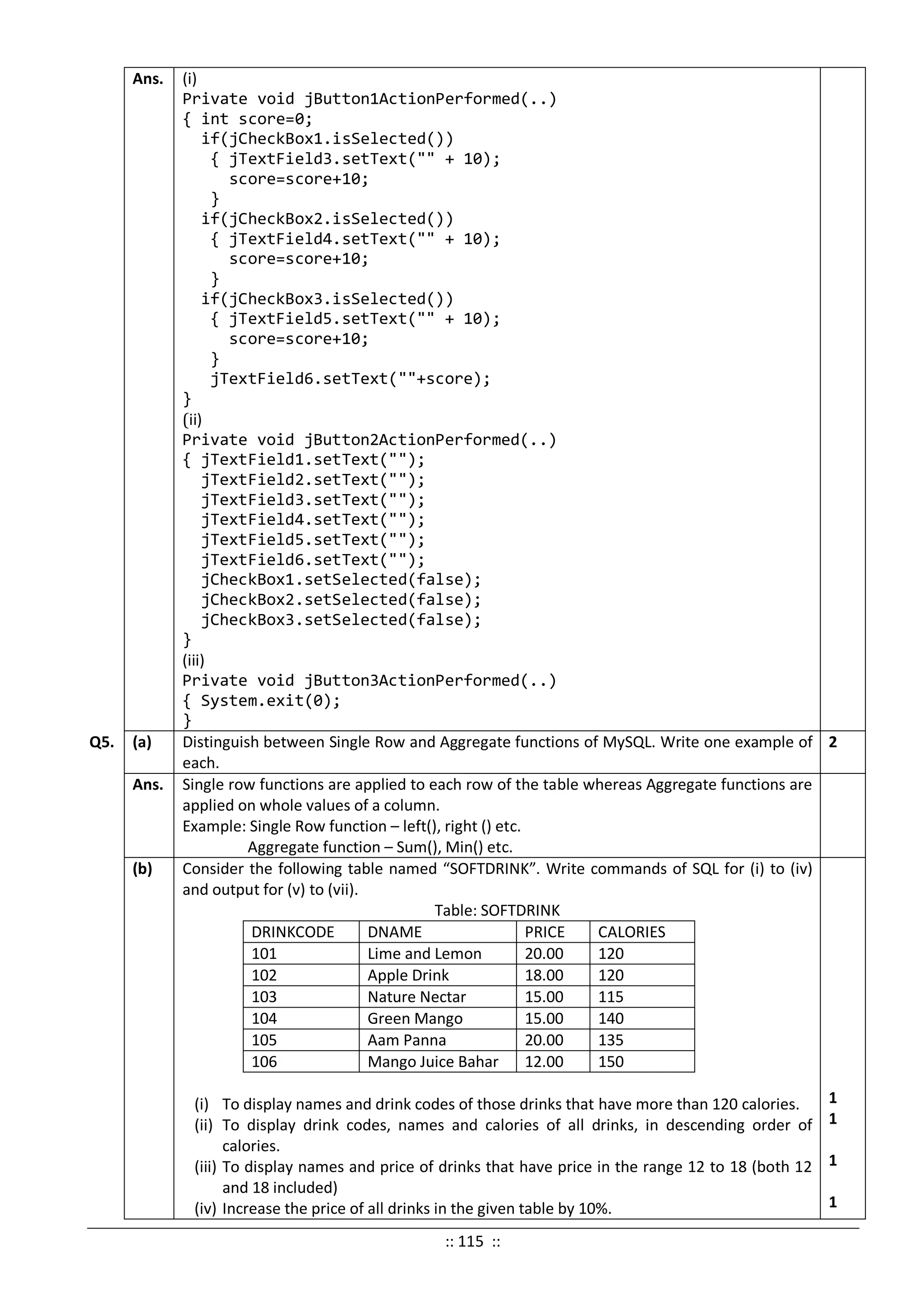 Ans. (i)
Private void jButton1ActionPerformed(..)
{ int score=0;
if(jCheckBox1.isSelected())
{ jTextField3.setText("" + 10);
score=score+10;
}
if(jCheckBox2.isSelected())
{ jTextField4.setText("" + 10);
score=score+10;
}
if(jCheckBox3.isSelected())
{ jTextField5.setText("" + 10);
score=score+10;
}
jTextField6.setText(""+score);
}
(ii)
Private void jButton2ActionPerformed(..)
{ jTextField1.setText("");
jTextField2.setText("");
jTextField3.setText("");
jTextField4.setText("");
jTextField5.setText("");
jTextField6.setText("");
jCheckBox1.setSelected(false);
jCheckBox2.setSelected(false);
jCheckBox3.setSelected(false);
}
(iii)
Private void jButton3ActionPerformed(..)
{ System.exit(0);
}
Q5. (a) Distinguish between Single Row and Aggregate functions of MySQL. Write one example of
each.
2
Ans. Single row functions are applied to each row of the table whereas Aggregate functions are
applied on whole values of a column.
Example: Single Row function – left(), right () etc.
Aggregate function – Sum(), Min() etc.
(b) Consider the following table named “SOFTDRINK”. Write commands of SQL for (i) to (iv)
and output for (v) to (vii).
Table: SOFTDRINK
DRINKCODE DNAME PRICE CALORIES
101 Lime and Lemon 20.00 120
102 Apple Drink 18.00 120
103 Nature Nectar 15.00 115
104 Green Mango 15.00 140
105 Aam Panna 20.00 135
106 Mango Juice Bahar 12.00 150
(i) To display names and drink codes of those drinks that have more than 120 calories.
(ii) To display drink codes, names and calories of all drinks, in descending order of
calories.
(iii) To display names and price of drinks that have price in the range 12 to 18 (both 12
and 18 included)
(iv) Increase the price of all drinks in the given table by 10%.
1
1
1
1
:: 115 ::
 