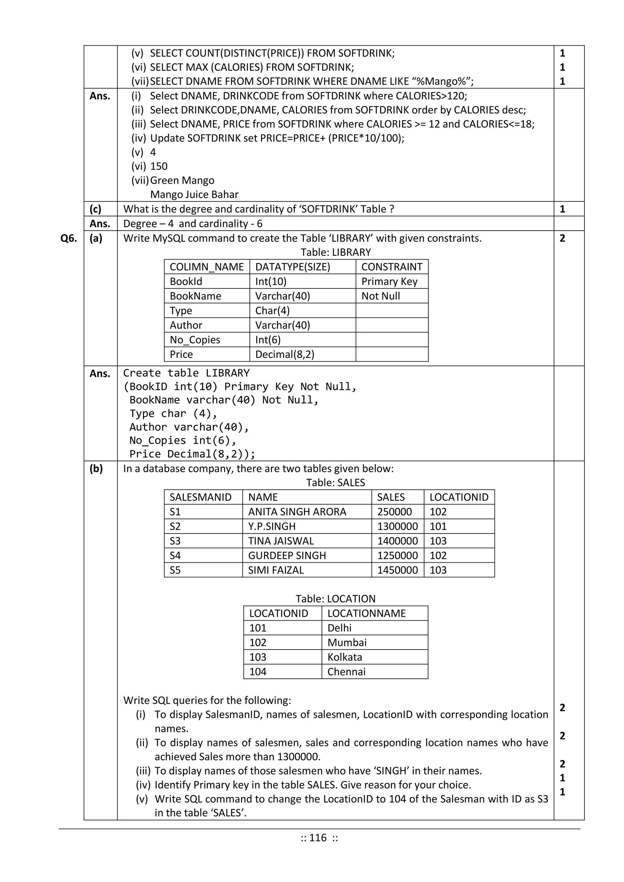 (v) SELECT COUNT(DISTINCT(PRICE)) FROM SOFTDRINK;
(vi) SELECT MAX (CALORIES) FROM SOFTDRINK;
(vii)SELECT DNAME FROM SOFTDRINK WHERE DNAME LIKE “%Mango%”;
1
1
1
Ans. (i) Select DNAME, DRINKCODE from SOFTDRINK where CALORIES>120;
(ii) Select DRINKCODE,DNAME, CALORIES from SOFTDRINK order by CALORIES desc;
(iii) Select DNAME, PRICE from SOFTDRINK where CALORIES >= 12 and CALORIES<=18;
(iv) Update SOFTDRINK set PRICE=PRICE+ (PRICE*10/100);
(v) 4
(vi) 150
(vii)Green Mango
Mango Juice Bahar
(c) What is the degree and cardinality of ‘SOFTDRINK’ Table ? 1
Ans. Degree – 4 and cardinality - 6
Q6. (a) Write MySQL command to create the Table ‘LIBRARY’ with given constraints.
Table: LIBRARY
COLIMN_NAME DATATYPE(SIZE) CONSTRAINT
BookId Int(10) Primary Key
BookName Varchar(40) Not Null
Type Char(4)
Author Varchar(40)
No_Copies Int(6)
Price Decimal(8,2)
2
Ans. Create table LIBRARY
(BookID int(10) Primary Key Not Null,
BookName varchar(40) Not Null,
Type char (4),
Author varchar(40),
No_Copies int(6),
Price Decimal(8,2));
(b) In a database company, there are two tables given below:
Table: SALES
SALESMANID NAME SALES LOCATIONID
S1 ANITA SINGH ARORA 250000 102
S2 Y.P.SINGH 1300000 101
S3 TINA JAISWAL 1400000 103
S4 GURDEEP SINGH 1250000 102
S5 SIMI FAIZAL 1450000 103
Table: LOCATION
LOCATIONID LOCATIONNAME
101 Delhi
102 Mumbai
103 Kolkata
104 Chennai
Write SQL queries for the following:
(i) To display SalesmanID, names of salesmen, LocationID with corresponding location
names.
(ii) To display names of salesmen, sales and corresponding location names who have
achieved Sales more than 1300000.
(iii) To display names of those salesmen who have ‘SINGH’ in their names.
(iv) Identify Primary key in the table SALES. Give reason for your choice.
(v) Write SQL command to change the LocationID to 104 of the Salesman with ID as S3
in the table ‘SALES’.
2
2
2
1
1
:: 116 ::
 