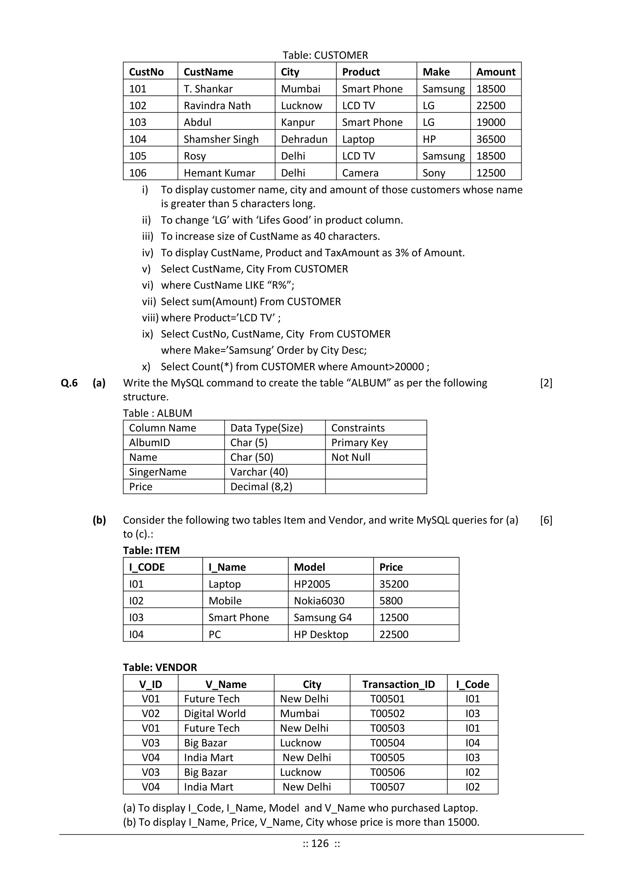 Table: CUSTOMER
CustNo CustName City Product Make Amount
101 T. Shankar Mumbai Smart Phone Samsung 18500
102 Ravindra Nath Lucknow LCD TV LG 22500
103 Abdul Kanpur Smart Phone LG 19000
104 Shamsher Singh Dehradun Laptop HP 36500
105 Rosy Delhi LCD TV Samsung 18500
106 Hemant Kumar Delhi Camera Sony 12500
i) To display customer name, city and amount of those customers whose name
is greater than 5 characters long.
ii) To change ‘LG’ with ‘Lifes Good’ in product column.
iii) To increase size of CustName as 40 characters.
iv) To display CustName, Product and TaxAmount as 3% of Amount.
v) Select CustName, City From CUSTOMER
vi) where CustName LIKE “R%”;
vii) Select sum(Amount) From CUSTOMER
viii) where Product=’LCD TV’ ;
ix) Select CustNo, CustName, City From CUSTOMER
where Make=’Samsung’ Order by City Desc;
x) Select Count(*) from CUSTOMER where Amount>20000 ;
Q.6 (a) Write the MySQL command to create the table “ALBUM” as per the following
structure.
Table : ALBUM
Column Name Data Type(Size) Constraints
AlbumID Char (5) Primary Key
Name Char (50) Not Null
SingerName Varchar (40)
Price Decimal (8,2)
[2]
(b) Consider the following two tables Item and Vendor, and write MySQL queries for (a)
to (c).:
Table: ITEM
I_CODE I_Name Model Price
I01 Laptop HP2005 35200
I02 Mobile Nokia6030 5800
I03 Smart Phone Samsung G4 12500
I04 PC HP Desktop 22500
Table: VENDOR
V_ID V_Name City Transaction_ID I_Code
V01 Future Tech New Delhi T00501 I01
V02 Digital World Mumbai T00502 I03
V01 Future Tech New Delhi T00503 I01
V03 Big Bazar Lucknow T00504 I04
V04 India Mart New Delhi T00505 I03
V03 Big Bazar Lucknow T00506 I02
V04 India Mart New Delhi T00507 I02
(a) To display I_Code, I_Name, Model and V_Name who purchased Laptop.
(b) To display I_Name, Price, V_Name, City whose price is more than 15000.
[6]
:: 126 ::
 