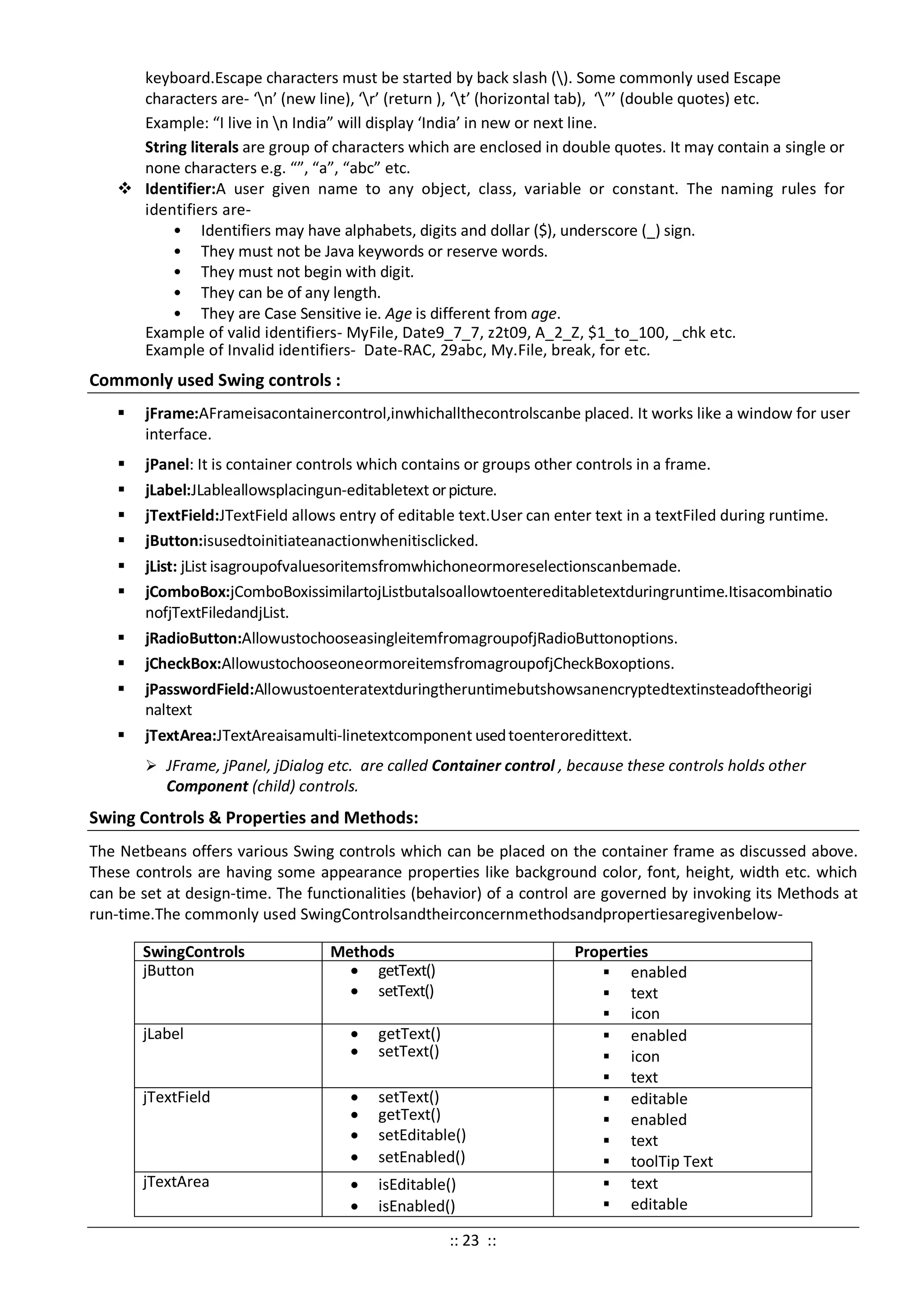 keyboard.Escape characters must be started by back slash (). Some commonly used Escape
characters are- ‘n’ (new line), ‘r’ (return ), ‘t’ (horizontal tab), ‘”’ (double quotes) etc.
Example: “I live in n India” will display ‘India’ in new or next line.
String literals are group of characters which are enclosed in double quotes. It may contain a single or
none characters e.g. “”, “a”, “abc” etc.
 Identifier:A user given name to any object, class, variable or constant. The naming rules for
identifiers are-
• Identifiers may have alphabets, digits and dollar ($), underscore (_) sign.
• They must not be Java keywords or reserve words.
• They must not begin with digit.
• They can be of any length.
• They are Case Sensitive ie. Age is different from age.
Example of valid identifiers- MyFile, Date9_7_7, z2t09, A_2_Z, $1_to_100, _chk etc.
Example of Invalid identifiers- Date-RAC, 29abc, My.File, break, for etc.
Commonly used Swing controls :
 jFrame:AFrameisacontainercontrol,inwhichallthecontrolscanbe placed. It works like a window for user
interface.
 jPanel: It is container controls which contains or groups other controls in a frame.
 jLabel:JLableallowsplacingun-editabletext orpicture.
 jTextField:JTextField allows entry of editable text.User can enter text in a textFiled during runtime.
 jButton:isusedtoinitiateanactionwhenitisclicked.
 jList: jList isagroupofvaluesoritemsfromwhichoneormoreselectionscanbemade.
 jComboBox:jComboBoxissimilartojListbutalsoallowtoentereditabletextduringruntime.Itisacombinatio
nofjTextFiledandjList.
 jRadioButton:AllowustochooseasingleitemfromagroupofjRadioButtonoptions.
 jCheckBox:AllowustochooseoneormoreitemsfromagroupofjCheckBoxoptions.
 jPasswordField:Allowustoenteratextduringtheruntimebutshowsanencryptedtextinsteadoftheorigi
naltext
 jTextArea:JTextAreaisamulti-linetextcomponent usedtoenteroredittext.
 JFrame, jPanel, jDialog etc. are called Container control , because these controls holds other
Component (child) controls.
Swing Controls & Properties and Methods:
The Netbeans offers various Swing controls which can be placed on the container frame as discussed above.
These controls are having some appearance properties like background color, font, height, width etc. which
can be set at design-time. The functionalities (behavior) of a control are governed by invoking its Methods at
run-time.The commonly used SwingControlsandtheirconcernmethodsandpropertiesaregivenbelow-
SwingControls Methods Properties
jButton • getText()
• setText()
 enabled
 text
 icon
jLabel • getText()
• setText()
 enabled
 icon
 text
jTextField • setText()
• getText()
• setEditable()
• setEnabled()
 editable
 enabled
 text
 toolTip Text
jTextArea • isEditable()
• isEnabled()
 text
 editable
:: 23 ::
 