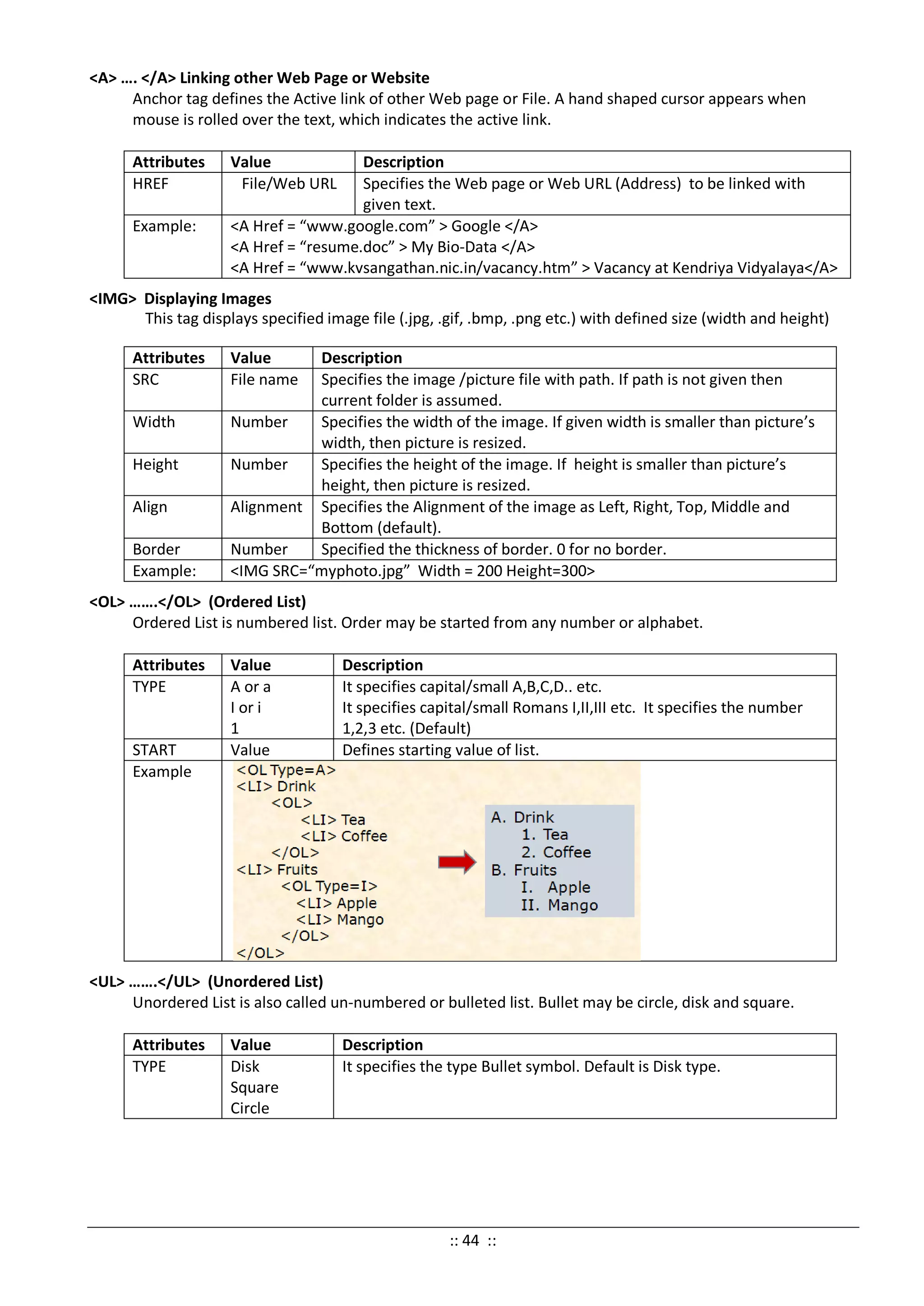 <A> …. </A> Linking other Web Page or Website
Anchor tag defines the Active link of other Web page or File. A hand shaped cursor appears when
mouse is rolled over the text, which indicates the active link.
Attributes Value Description
HREF File/Web URL Specifies the Web page or Web URL (Address) to be linked with
given text.
Example: <A Href = “www.google.com” > Google </A>
<A Href = “resume.doc” > My Bio-Data </A>
<A Href = “www.kvsangathan.nic.in/vacancy.htm” > Vacancy at Kendriya Vidyalaya</A>
<IMG> Displaying Images
This tag displays specified image file (.jpg, .gif, .bmp, .png etc.) with defined size (width and height)
Attributes Value Description
SRC File name Specifies the image /picture file with path. If path is not given then
current folder is assumed.
Width Number Specifies the width of the image. If given width is smaller than picture’s
width, then picture is resized.
Height Number Specifies the height of the image. If height is smaller than picture’s
height, then picture is resized.
Align Alignment Specifies the Alignment of the image as Left, Right, Top, Middle and
Bottom (default).
Border Number Specified the thickness of border. 0 for no border.
Example: <IMG SRC=“myphoto.jpg” Width = 200 Height=300>
<OL> …….</OL> (Ordered List)
Ordered List is numbered list. Order may be started from any number or alphabet.
Attributes Value Description
TYPE A or a
I or i
1
It specifies capital/small A,B,C,D.. etc.
It specifies capital/small Romans I,II,III etc. It specifies the number
1,2,3 etc. (Default)
START Value Defines starting value of list.
Example
<UL> …….</UL> (Unordered List)
Unordered List is also called un-numbered or bulleted list. Bullet may be circle, disk and square.
Attributes Value Description
TYPE Disk
Square
Circle
It specifies the type Bullet symbol. Default is Disk type.
:: 44 ::
 