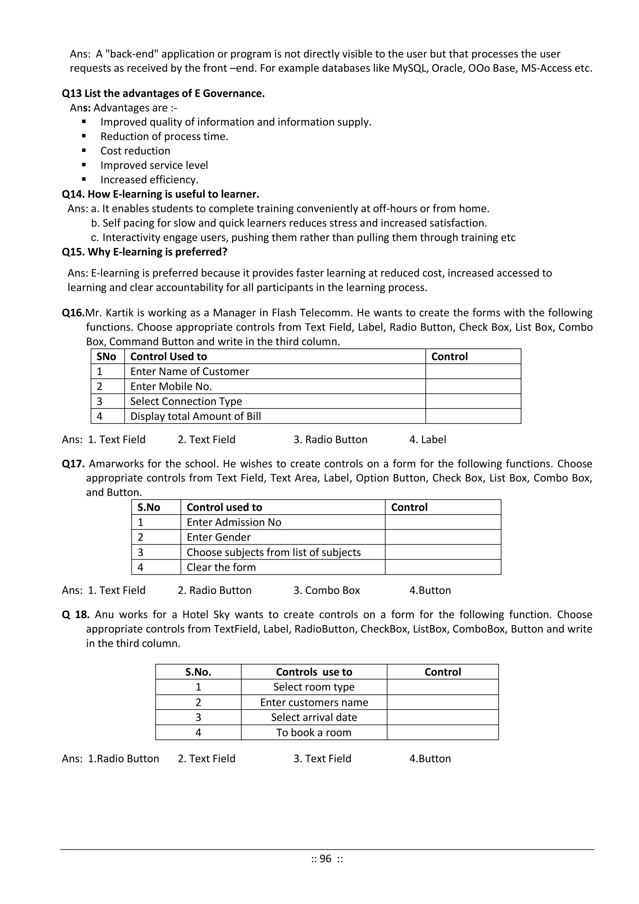 Ans: A "back-end" application or program is not directly visible to the user but that processes the user
requests as received by the front –end. For example databases like MySQL, Oracle, OOo Base, MS-Access etc.
Q13 List the advantages of E Governance.
Ans: Advantages are :-
 Improved quality of information and information supply.
 Reduction of process time.
 Cost reduction
 Improved service level
 Increased efficiency.
Q14. How E-learning is useful to learner.
Ans: a. It enables students to complete training conveniently at off-hours or from home.
b. Self pacing for slow and quick learners reduces stress and increased satisfaction.
c. Interactivity engage users, pushing them rather than pulling them through training etc
Q15. Why E-learning is preferred?
Ans: E-learning is preferred because it provides faster learning at reduced cost, increased accessed to
learning and clear accountability for all participants in the learning process.
Q16.Mr. Kartik is working as a Manager in Flash Telecomm. He wants to create the forms with the following
functions. Choose appropriate controls from Text Field, Label, Radio Button, Check Box, List Box, Combo
Box, Command Button and write in the third column.
SNo Control Used to Control
1 Enter Name of Customer
2 Enter Mobile No.
3 Select Connection Type
4 Display total Amount of Bill
Ans: 1. Text Field 2. Text Field 3. Radio Button 4. Label
Q17. Amarworks for the school. He wishes to create controls on a form for the following functions. Choose
appropriate controls from Text Field, Text Area, Label, Option Button, Check Box, List Box, Combo Box,
and Button.
S.No Control used to Control
1 Enter Admission No
2 Enter Gender
3 Choose subjects from list of subjects
4 Clear the form
Ans: 1. Text Field 2. Radio Button 3. Combo Box 4.Button
Q 18. Anu works for a Hotel Sky wants to create controls on a form for the following function. Choose
appropriate controls from TextField, Label, RadioButton, CheckBox, ListBox, ComboBox, Button and write
in the third column.
S.No. Controls use to Control
1 Select room type
2 Enter customers name
3 Select arrival date
4 To book a room
Ans: 1.Radio Button 2. Text Field 3. Text Field 4.Button
:: 96 ::
 
