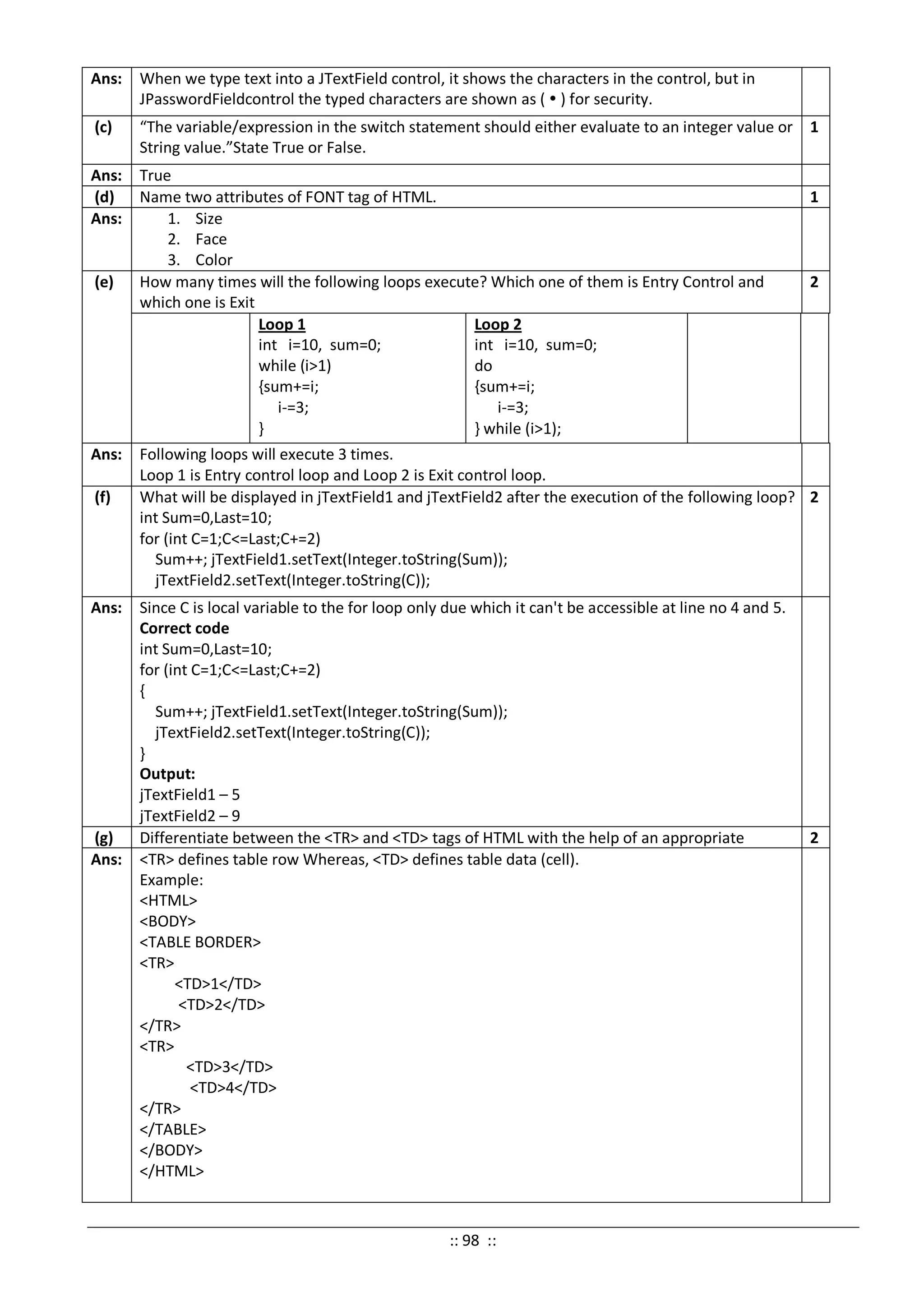 Ans: When we type text into a JTextField control, it shows the characters in the control, but in
JPasswordFieldcontrol the typed characters are shown as (  ) for security.
(c) “The variable/expression in the switch statement should either evaluate to an integer value or
String value.”State True or False.
1
Ans: True
(d) Name two attributes of FONT tag of HTML. 1
Ans: 1. Size
2. Face
3. Color
(e) How many times will the following loops execute? Which one of them is Entry Control and
which one is Exit
2
Loop 1
int i=10, sum=0;
while (i>1)
{sum+=i;
i-=3;
}
Loop 2
int i=10, sum=0;
do
{sum+=i;
i-=3;
} while (i>1);
Ans: Following loops will execute 3 times.
Loop 1 is Entry control loop and Loop 2 is Exit control loop.
(f) What will be displayed in jTextField1 and jTextField2 after the execution of the following loop?
int Sum=0,Last=10;
for (int C=1;C<=Last;C+=2)
Sum++; jTextField1.setText(Integer.toString(Sum));
jTextField2.setText(Integer.toString(C));
2
Ans: Since C is local variable to the for loop only due which it can't be accessible at line no 4 and 5.
Correct code
int Sum=0,Last=10;
for (int C=1;C<=Last;C+=2)
{
Sum++; jTextField1.setText(Integer.toString(Sum));
jTextField2.setText(Integer.toString(C));
}
Output:
jTextField1 – 5
jTextField2 – 9
(g) Differentiate between the <TR> and <TD> tags of HTML with the help of an appropriate 2
Ans: <TR> defines table row Whereas, <TD> defines table data (cell).
Example:
<HTML>
<BODY>
<TABLE BORDER>
<TR>
<TD>1</TD>
<TD>2</TD>
</TR>
<TR>
<TD>3</TD>
<TD>4</TD>
</TR>
</TABLE>
</BODY>
</HTML>
:: 98 ::
 