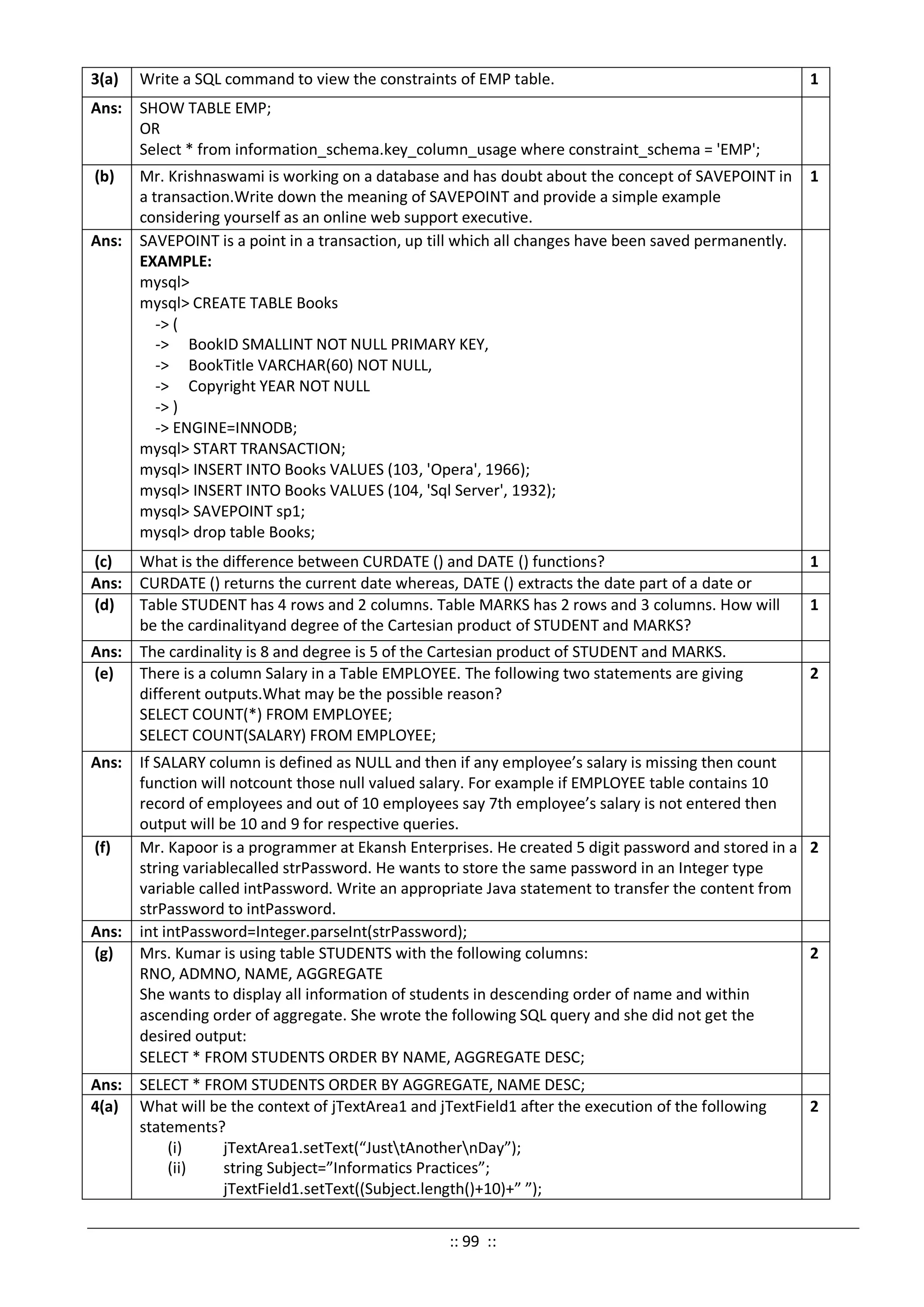 3(a) Write a SQL command to view the constraints of EMP table. 1
Ans: SHOW TABLE EMP;
OR
Select * from information_schema.key_column_usage where constraint_schema = 'EMP';
(b) Mr. Krishnaswami is working on a database and has doubt about the concept of SAVEPOINT in
a transaction.Write down the meaning of SAVEPOINT and provide a simple example
considering yourself as an online web support executive.
1
Ans: SAVEPOINT is a point in a transaction, up till which all changes have been saved permanently.
EXAMPLE:
mysql>
mysql> CREATE TABLE Books
-> (
-> BookID SMALLINT NOT NULL PRIMARY KEY,
-> BookTitle VARCHAR(60) NOT NULL,
-> Copyright YEAR NOT NULL
-> )
-> ENGINE=INNODB;
mysql> START TRANSACTION;
mysql> INSERT INTO Books VALUES (103, 'Opera', 1966);
mysql> INSERT INTO Books VALUES (104, 'Sql Server', 1932);
mysql> SAVEPOINT sp1;
mysql> drop table Books;
(c) What is the difference between CURDATE () and DATE () functions? 1
Ans: CURDATE () returns the current date whereas, DATE () extracts the date part of a date or
(d) Table STUDENT has 4 rows and 2 columns. Table MARKS has 2 rows and 3 columns. How will
be the cardinalityand degree of the Cartesian product of STUDENT and MARKS?
1
Ans: The cardinality is 8 and degree is 5 of the Cartesian product of STUDENT and MARKS.
(e) There is a column Salary in a Table EMPLOYEE. The following two statements are giving
different outputs.What may be the possible reason?
SELECT COUNT(*) FROM EMPLOYEE;
SELECT COUNT(SALARY) FROM EMPLOYEE;
2
Ans: If SALARY column is defined as NULL and then if any employee’s salary is missing then count
function will notcount those null valued salary. For example if EMPLOYEE table contains 10
record of employees and out of 10 employees say 7th employee’s salary is not entered then
output will be 10 and 9 for respective queries.
(f) Mr. Kapoor is a programmer at Ekansh Enterprises. He created 5 digit password and stored in a
string variablecalled strPassword. He wants to store the same password in an Integer type
variable called intPassword. Write an appropriate Java statement to transfer the content from
strPassword to intPassword.
2
Ans: int intPassword=Integer.parseInt(strPassword);
(g) Mrs. Kumar is using table STUDENTS with the following columns:
RNO, ADMNO, NAME, AGGREGATE
She wants to display all information of students in descending order of name and within
ascending order of aggregate. She wrote the following SQL query and she did not get the
desired output:
SELECT * FROM STUDENTS ORDER BY NAME, AGGREGATE DESC;
2
Ans: SELECT * FROM STUDENTS ORDER BY AGGREGATE, NAME DESC;
4(a) What will be the context of jTextArea1 and jTextField1 after the execution of the following
statements?
(i) jTextArea1.setText(“JusttAnothernDay”);
(ii) string Subject=”Informatics Practices”;
jTextField1.setText((Subject.length()+10)+” ”);
2
:: 99 ::
 