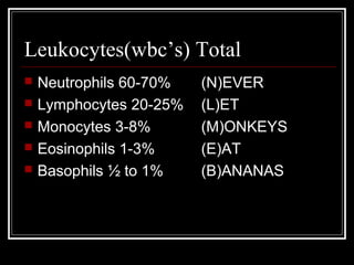 Leukocytes(wbc’s) Total
 Neutrophils 60-70% (N)EVER
 Lymphocytes 20-25% (L)ET
 Monocytes 3-8% (M)ONKEYS
 Eosinophils 1-3% (E)AT
 Basophils ½ to 1% (B)ANANAS
 