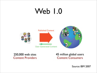 Web 1.0




          Source: IBM 2007
 