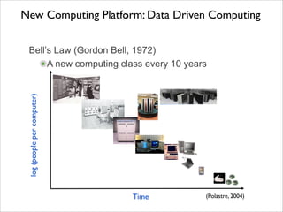 New Computing Platform: Data Driven Computing


 Bell’s Law (Gordon Bell, 1972)
      A new computing class every 10 years
 log (people per computer)




                             Time        (Polastre, 2004)
 