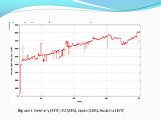 Big users: Germany (33%), EU (24%), Japan (16%), Australia (16%)
 