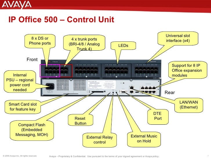 Avaya IP Office Presentation - Updated!
