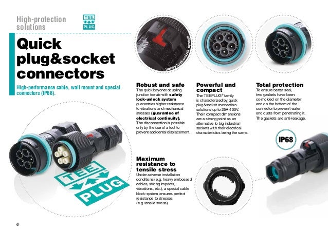 Teeplug IP68 In-Line Plug /& Socket Connector 16A