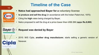 • Natco had approached Bayer for a voluntary license
• to produce and sell the drug (in accordance with the Indian Patent Act, 1970)
• Citing the high rates being charged by Bayer,
• Natco proposed to sell the drug at a price lower than US$ 200 (appx Rs.8,800)
• Request was denied by Bayer
• 2010: M/S Cipla, another drug manufacturer, starts selling a generic version of
Nexavar.
IPR Cell, Tezpur University
12
Timeline of the Case
 