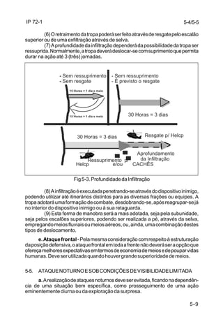 IP 72-1 
(6) O retraimento da tropa poderá ser feito através de resgate pelo escalão 
5-9 
superior ou de uma exfiltração através de selva. 
(7) A profundidade da infiltração dependerá da possibilidade da tropa ser 
ressuprida. Normalmente, a tropa deverá deslocar-se com suprimento que permita 
durar na ação até 3 (três) jornadas. 
- Sem ressuprimento 
- Sem resgate 
Resgate p/ Helcp 
Fig 5-3. Profundidade da Infiltração 
(8) A infiltração é executada penetrando-se através do dispositivo inimigo, 
podendo utilizar até itinerários distintos para as diversas frações ou equipes. A 
tropa adotará uma formação de combate, desdobrando-se, após reagrupar-se já 
no interior do dispositivo inimigo ou à sua retaguarda. 
(9) Esta forma de manobra será a mais adotada, seja pela subunidade, 
seja pelos escalões superiores, podendo ser realizada a pé, através da selva, 
empregando meios fluviais ou meios aéreos, ou, ainda, uma combinação destes 
tipos de deslocamento. 
e. Ataque frontal - Pela mesma consideração com respeito à estruturação 
da posição defensiva, o ataque frontal em toda a frente não deverá ser a opção que 
ofereça melhores expectativas em termos de economia de meios e de poupar vidas 
humanas. Deve ser utilizada quando houver grande superioridade de meios. 
5-5. ATAQUE NOTURNO E SOB CONDIÇÕES DE VISIBILIDADE LIMITADA 
a. A realização de ataques noturnos deve ser evitada, ficando na dependên-cia 
de uma situação bem específica, como prosseguimento de uma ação 
eminentemente diurna ou da exploração da surpresa. 
5-4/5-5 
15 Horas = 1 dia e meio 
15 Horas = 1 dia e meio 
- Sem ressuprimento 
- É previsto o resgate 
30 Horas = 3 dias 
Aprofundamento 
da Infiltração 
30 Horas = 3 dias 
R e ssuprimento p/ 
Helcp e/ou CACHÊS 
 