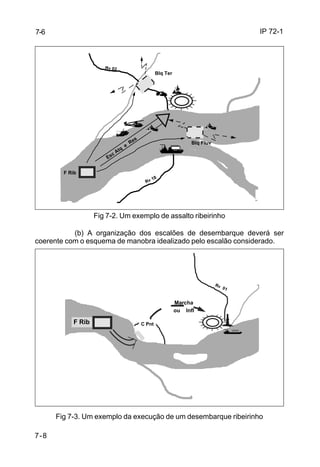 IP 72-1 
7-8 
Fig 7-2. Um exemplo de assalto ribeirinho 
(b) A organização dos escalões de desembarque deverá ser 
coerente com o esquema de manobra idealizado pelo escalão considerado. 
Fig 7-3. Um exemplo da execução de um desembarque ribeirinho 
7-6 
F Rib 
Esc Atq e Res 
Blq Fluv 
Blq Ter Rv 02 
Rv 18 
F Rib C Pnt 
Marcha 
ou Infl 
Rv 01 
 