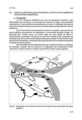 IP 72-1 
9-3. PARTICULARIDADES DAS ATIVIDADES LOGÍSTICAS NO AMBIENTE 
OPERACIONAL AMAZÔNICO 
a. Transporte 
(1) Em virtude da deficiência de vias de transporte terrestre e das 
dificuldades que envolvem a construção de rodovias e pistas, esta atividade 
representa um sério problema nas operações na selva. A utilização de todos os 
meios de transporte disponíveis deve ser considerada para obtenção da máxima 
eficiência. 
(2) O meio básico de transporte na selva é o aquático, que permite ao 
apoio logístico acompanhar as operações e movimentar grandes cargas. As 
aquavias são, muitas vezes, as únicas rotas em uma região de selva e, 
normalmente, necessitam de pouca ou nenhuma melhoria nas condições de 
utilização quando se usam embarcações de pequeno calado. Por demandar maior 
tempo para o transporte, a utilização das aquavias deve ser complementada pelo 
emprego de meios aéreos. 
(3) A prevalência do transporte fluvial, não invalida no entanto, a utilização 
de estradas, quando isto for possível. A integração dos transportes fluvial, 
rodoviário e aéreo formará o sistema que fará fluir todo o apoio logístico. 
Rsup Ae 
Ev Aem 
Fig 9-1. Integração dos diversos meios de transporte para execução do apoio 
9-3 
logístico 
9-3 
Inst Log 
Esc Sp Carregadores 
Rsup Ae 
Ev Aem 
Rv 03 
Rv 01 
Sup 
Distr 
 
