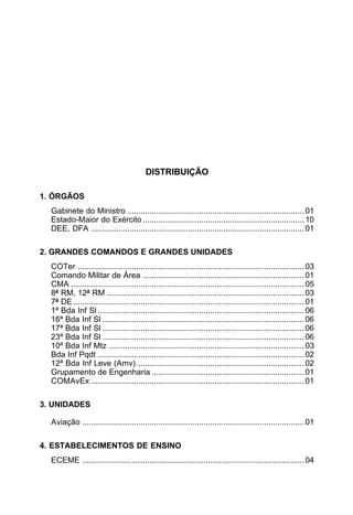 DISTRIBUIÇÃO 
1. ÓRGÃOS 
Gabinete do Ministro ...............................................................................01 
Estado-Maior do Exército ........................................................................10 
DEE, DFA ...............................................................................................01 
2. GRANDES COMANDOS E GRANDES UNIDADES 
COTer .....................................................................................................03 
Comando Militar de Área ........................................................................01 
CMA ........................................................................................................05 
8ª RM, 12ª RM ........................................................................................03 
7ª DE .......................................................................................................01 
1ª Bda Inf Sl ............................................................................................06 
16ª Bda Inf Sl ..........................................................................................06 
17ª Bda Inf Sl ..........................................................................................06 
23ª Bda Inf Sl ..........................................................................................06 
10ª Bda Inf Mtz .......................................................................................03 
Bda Inf Pqdt ............................................................................................02 
12ª Bda Inf Leve (Amv)...........................................................................02 
Grupamento de Engenharia ....................................................................01 
COMAvEx ...............................................................................................01 
3. UNIDADES 
Aviação ...................................................................................................01 
4. ESTABELECIMENTOS DE ENSINO 
ECEME ...................................................................................................04 
 