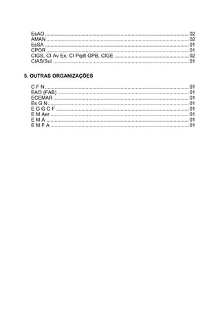 EsAO .......................................................................................................02 
AMAN......................................................................................................02 
EsSA .......................................................................................................01 
CPOR......................................................................................................01 
CIGS, CI Av Ex, CI Pqdt GPB, CIGE .....................................................02 
CIAS/Sul .................................................................................................01 
5. OUTRAS ORGANIZAÇÕES 
C F N .......................................................................................................01 
EAO (FAB) ..............................................................................................01 
ECEMAR .................................................................................................01 
Es G N.....................................................................................................01 
E G G C F ...............................................................................................01 
E M Aer ...................................................................................................01 
E M A ......................................................................................................01 
E M F A ...................................................................................................01 
 