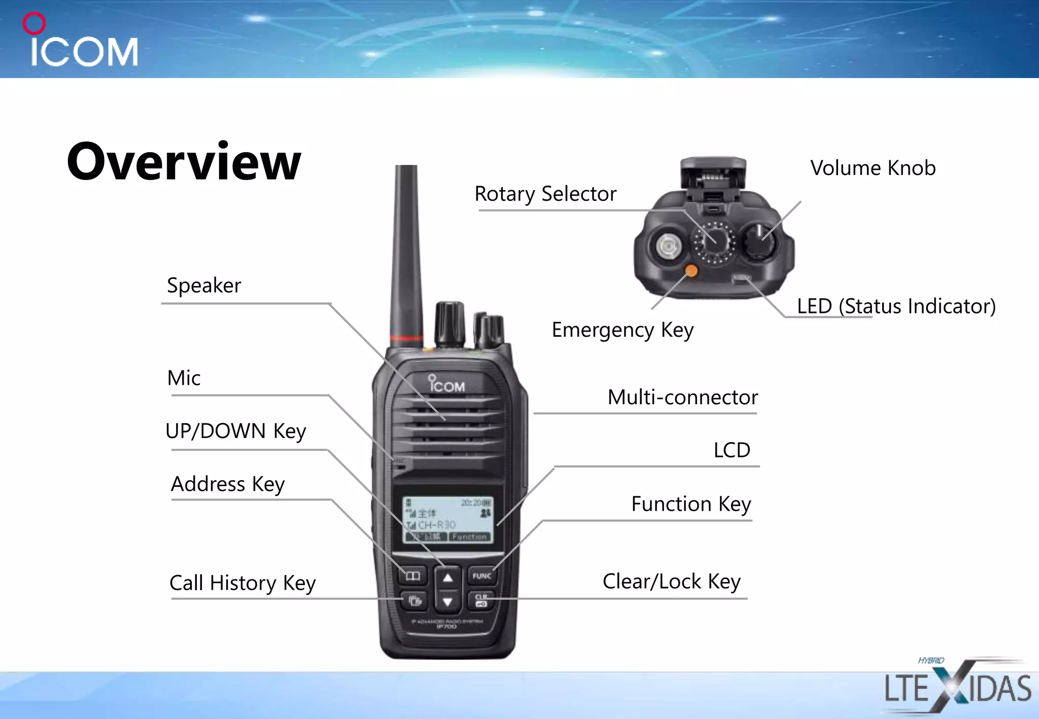 Call History Key
Address Key
UP/DOWN Key
Mic
Emergency Key
Rotary Selector
Volume Knob
LED (Status Indicator)
Multi-connector
Function Key
Clear/Lock Key
LCD
Speaker
Overview
 