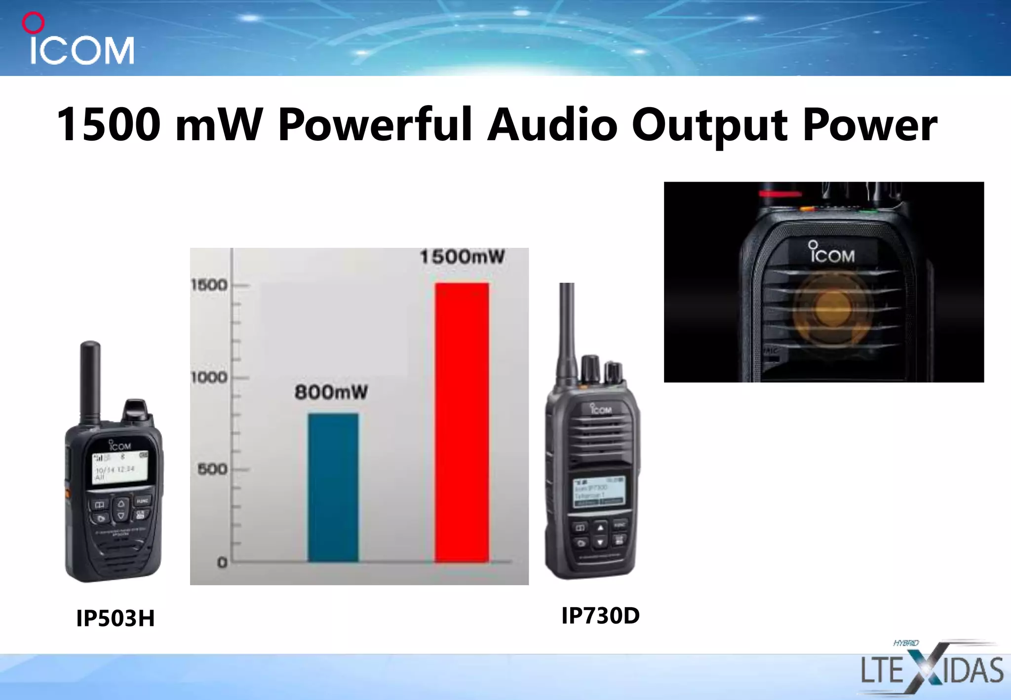 1500 mW Powerful Audio Output Power
IP503H IP730D
 