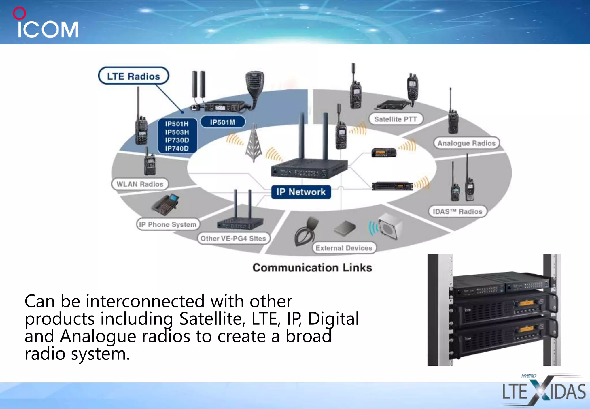 Can be interconnected with other
products including Satellite, LTE, IP, Digital
and Analogue radios to create a broad
radio system.
 